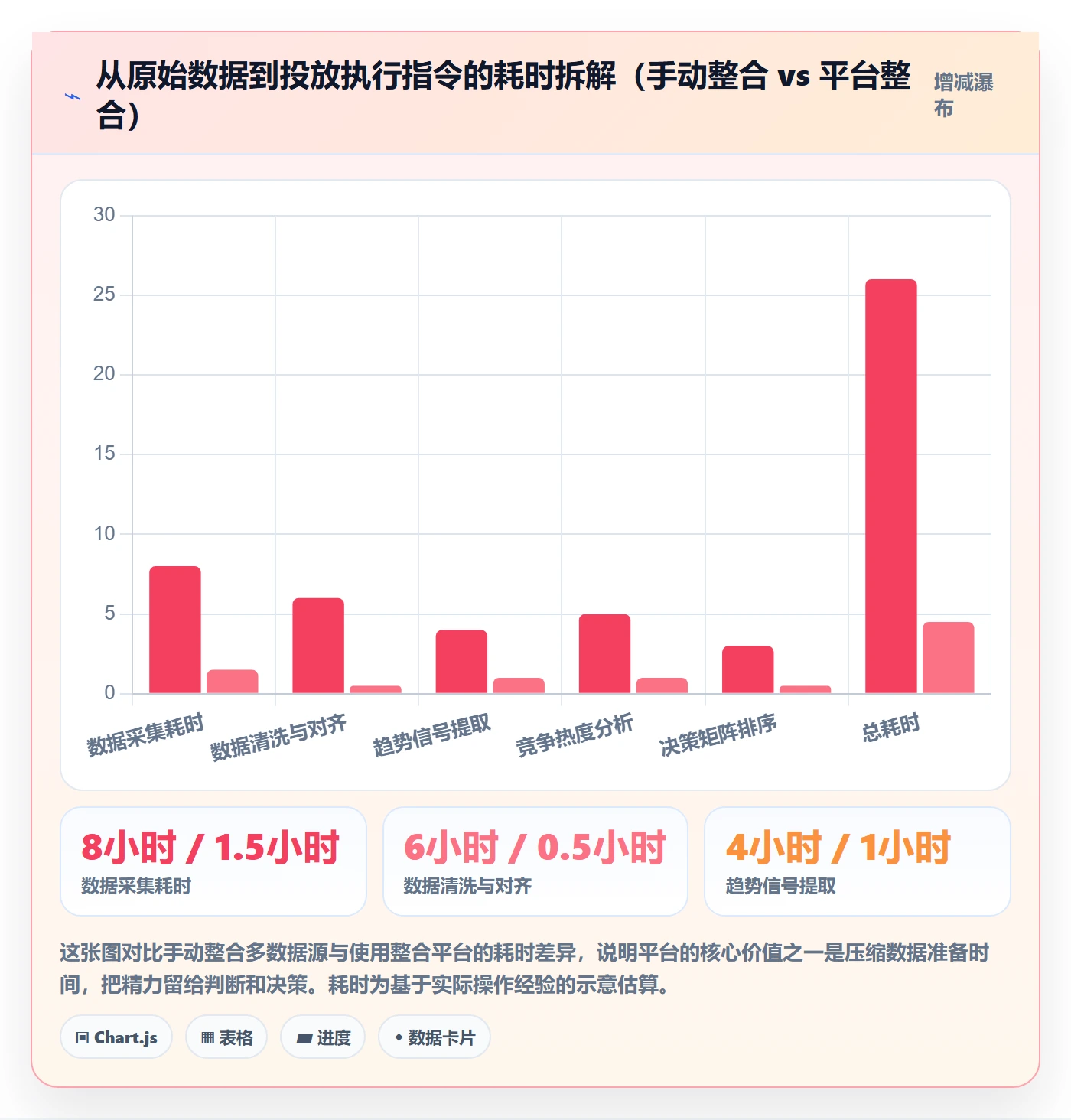 外贸数据分析平台实用方法：围绕市场趋势建立广告投放