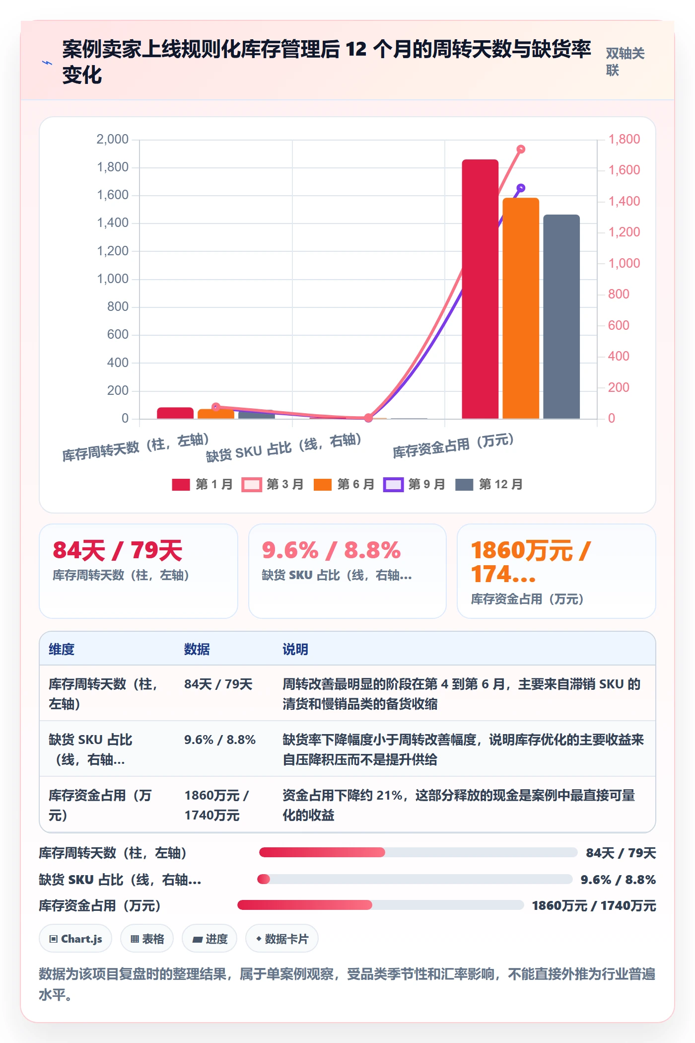 亚马逊软件怎么用？库存管理场景下的趋势观察拆解