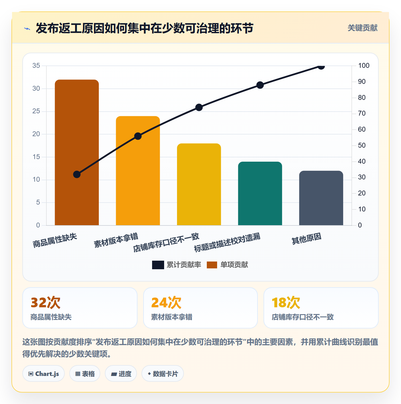 temu管理模板：围绕商品发布开展多店经营