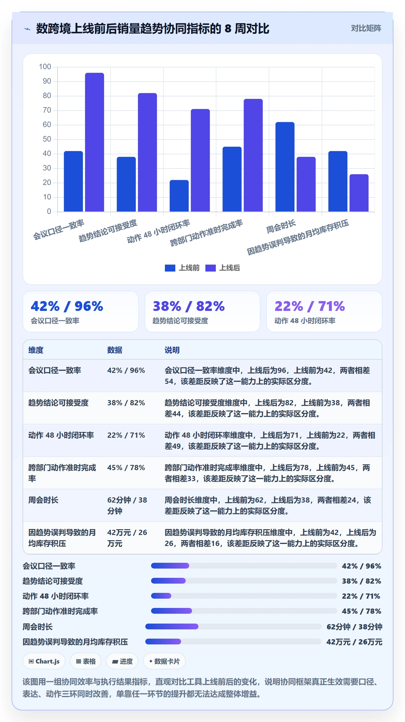 商品分析实施路径：销量趋势如何完成团队协同