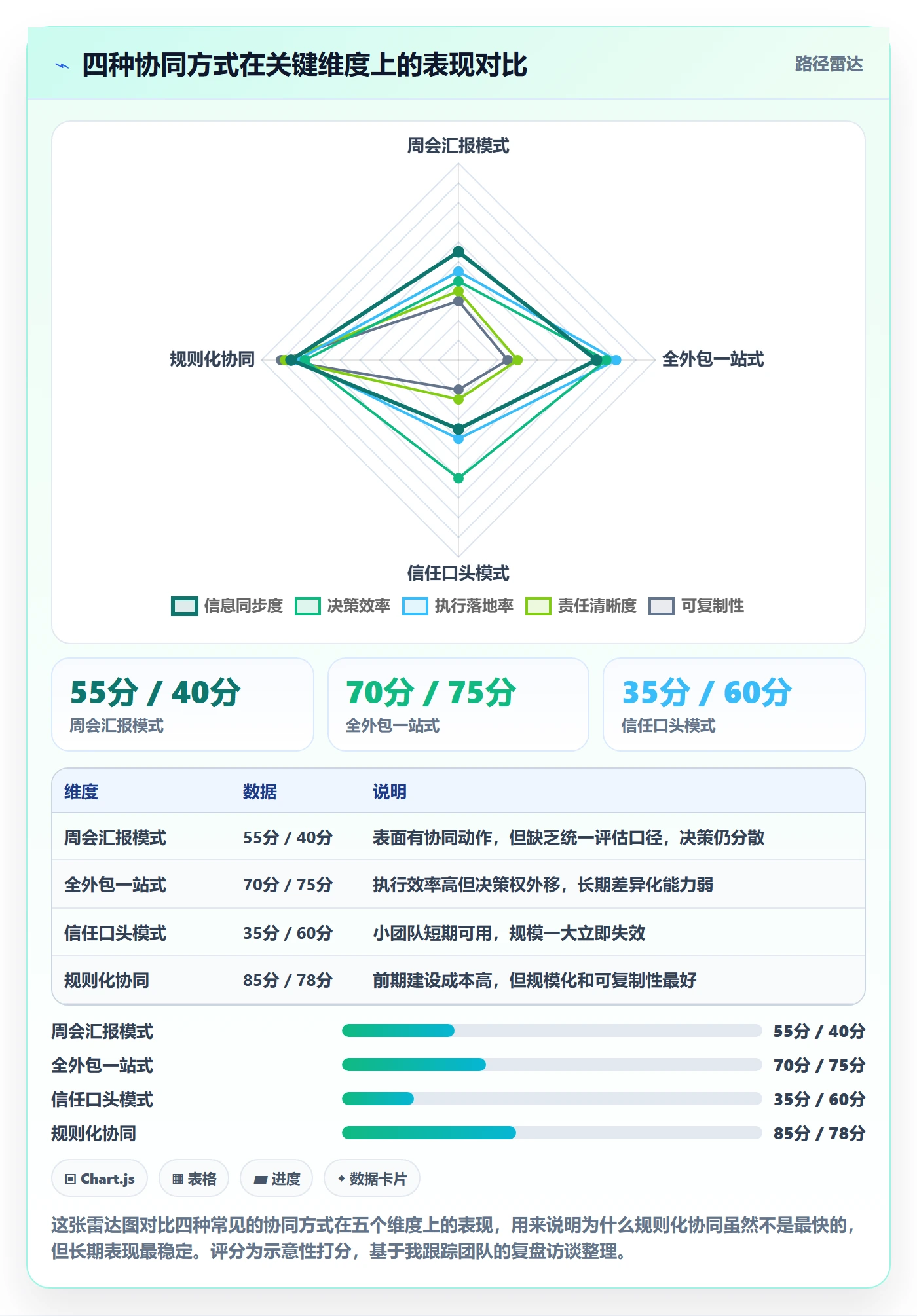 想做好跨境电商一站式服务，先掌握团队协同中的选品采购