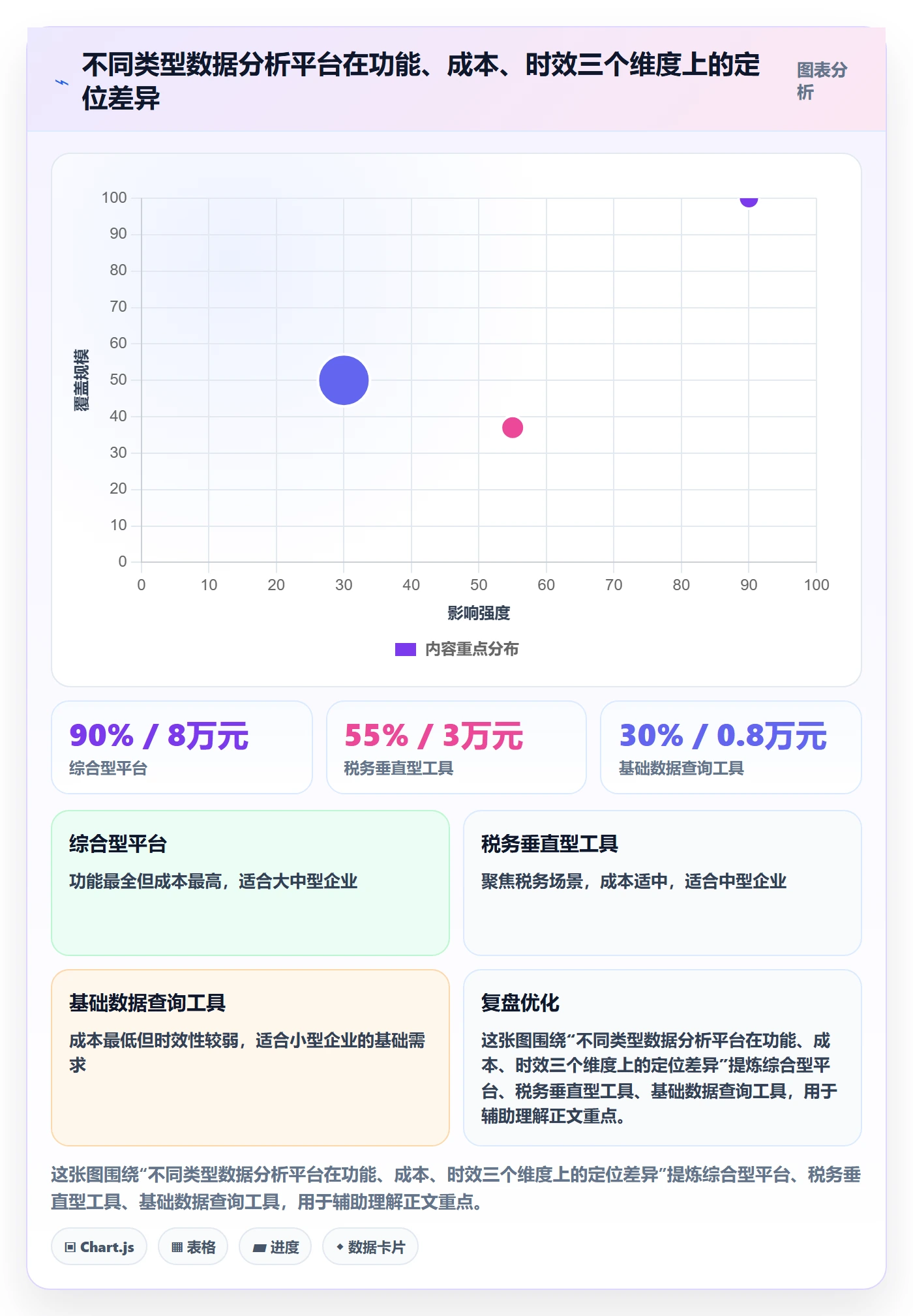 外贸数据分析平台业务拆解：市场趋势为什么影响税务筹划