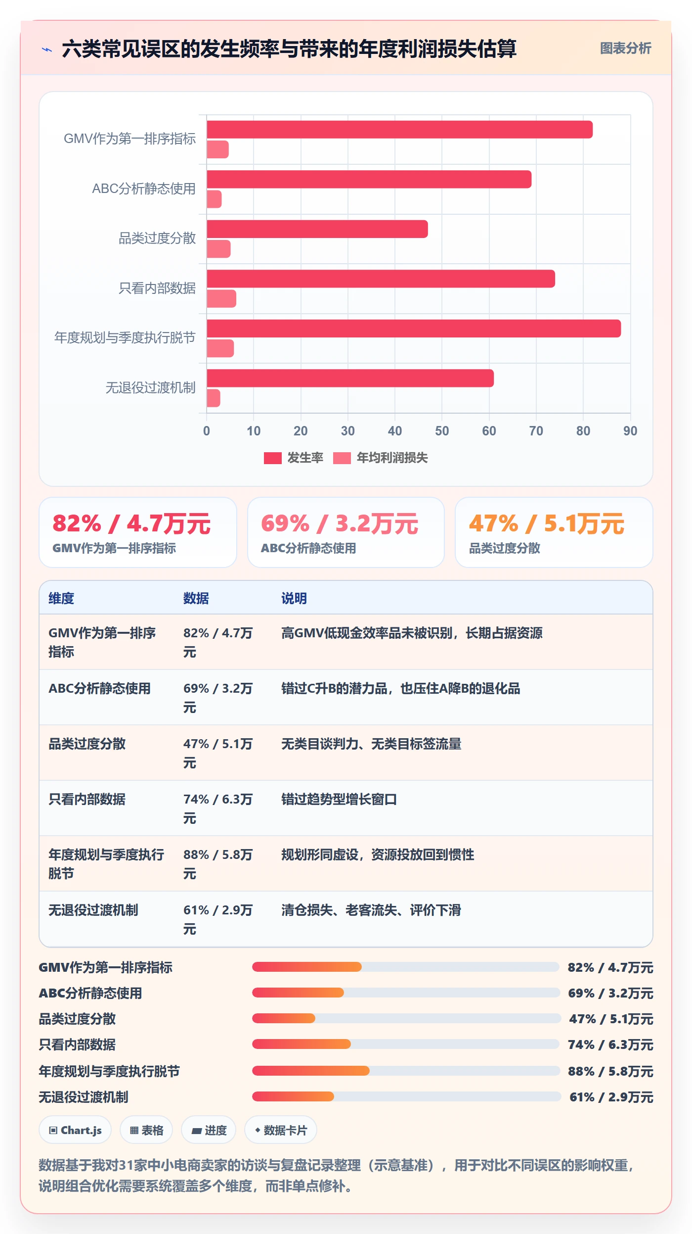 商品分析选择标准：组合优化维度如何评估年度规划