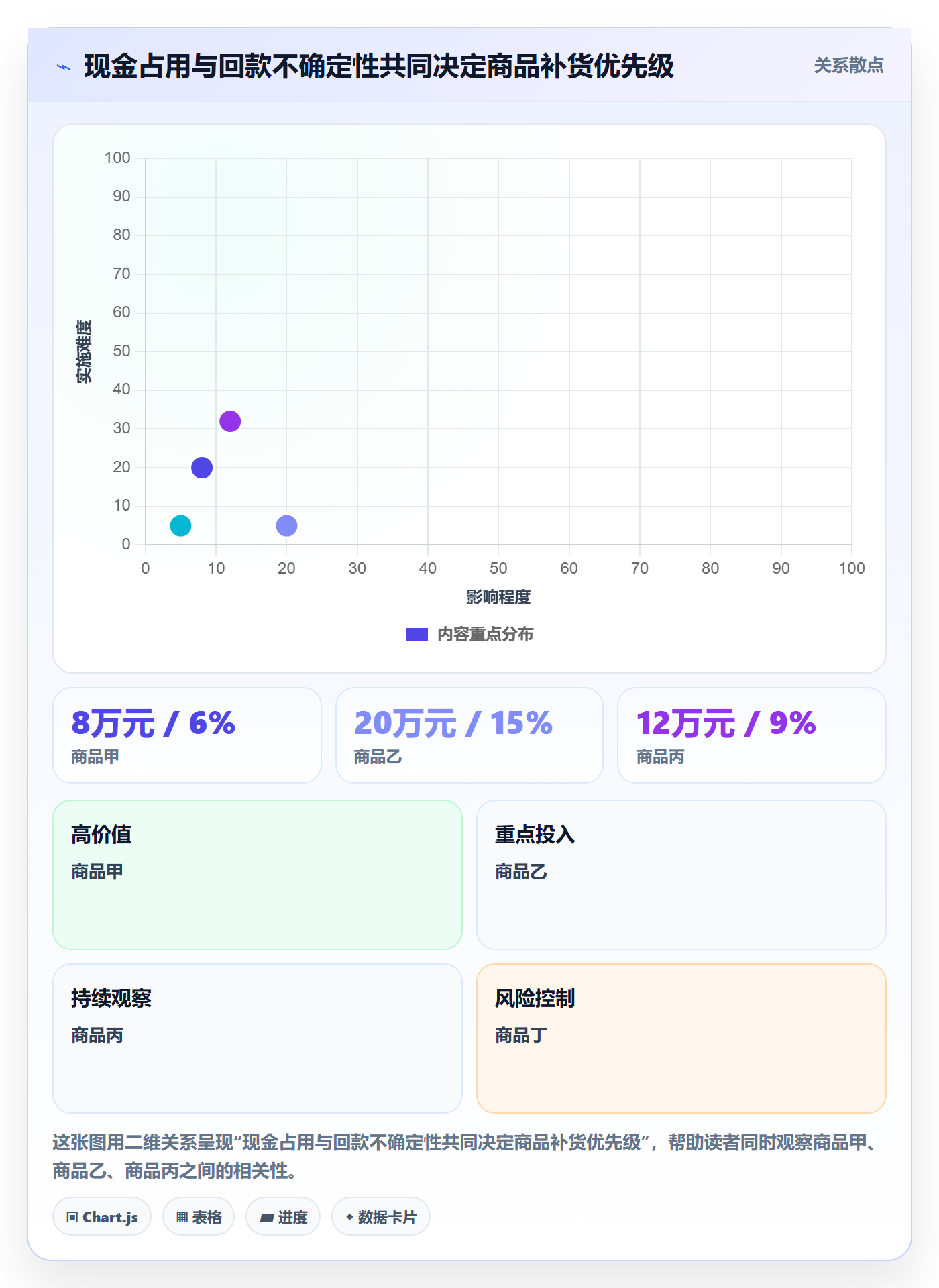 temu规划方法：履约物流与回款管理如何衔接