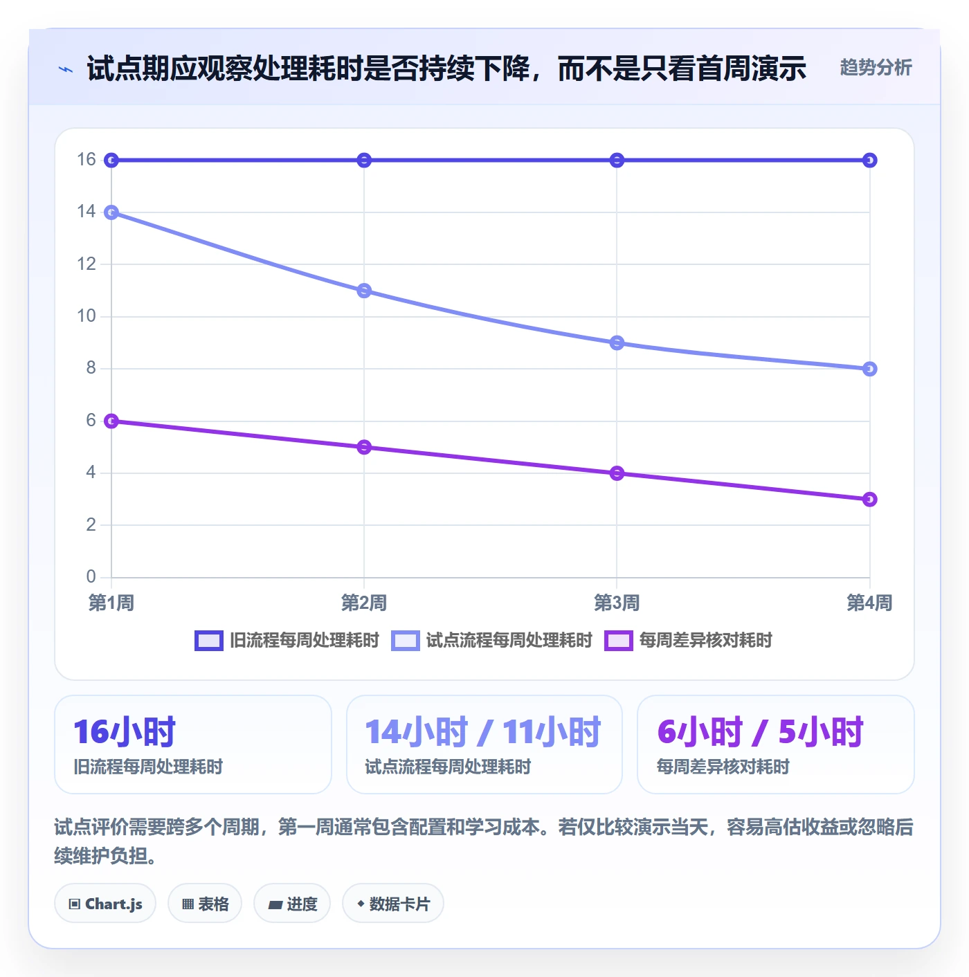 电商数据查询网站怎么落地？从流量分析讲清工具对比