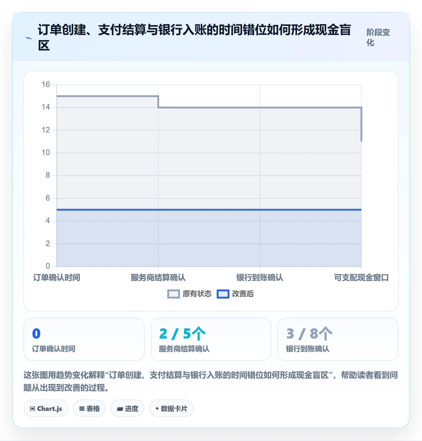 跨境电商落地清单：支付结算相关的供应链协同事项
