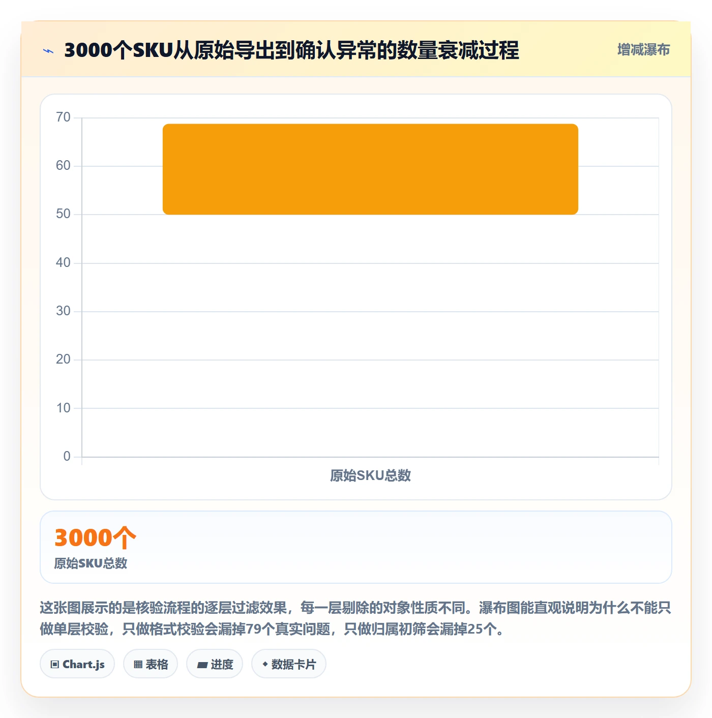 UPC码检查方法：通过GS1注册评估海外仓管理质量