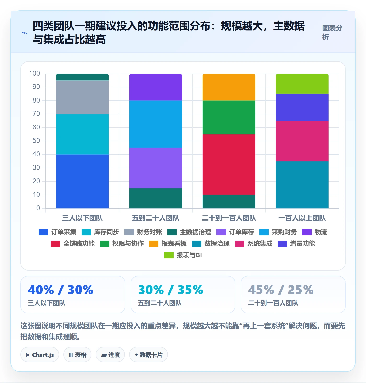 erp跨境电商规划方法:系统实施与案例拆解如何衔接