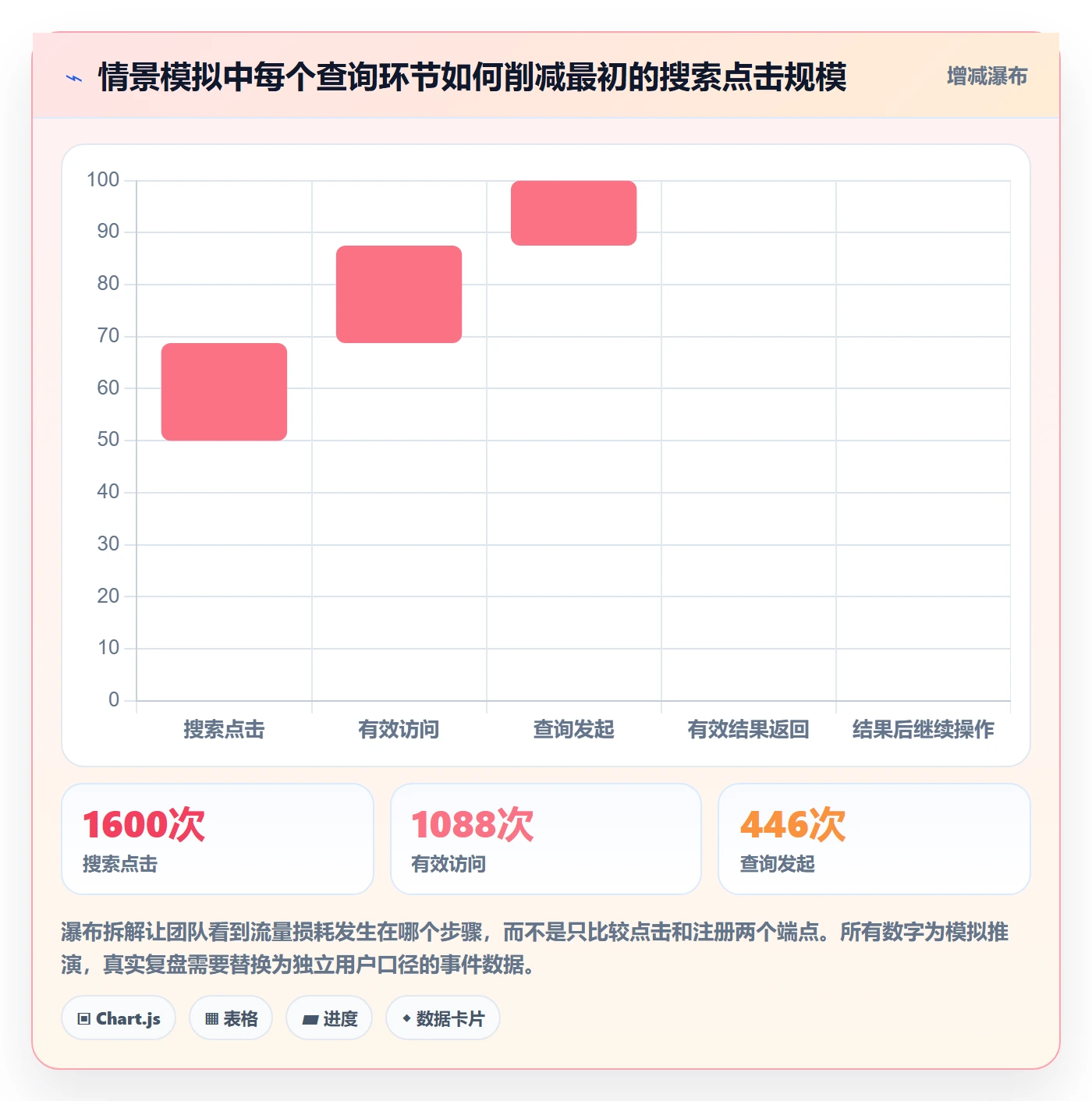 电商数据查询网站实战复盘：从关键词搜索验证数据复盘效果