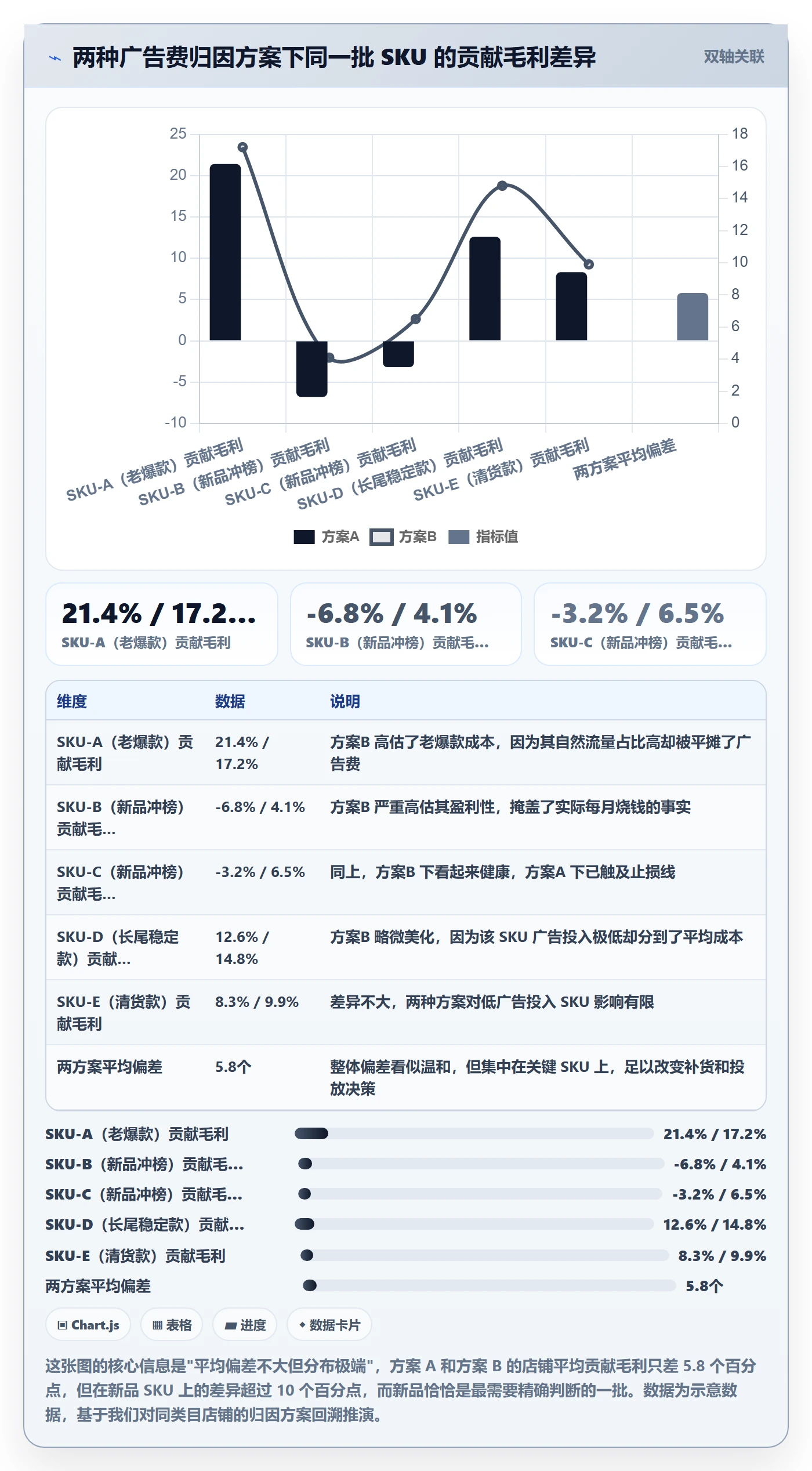 亚马逊软件配置指南：利润核算需要哪些问题清单设置