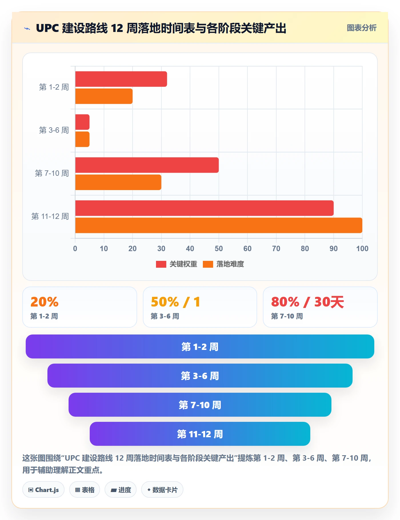 UPC码建设路线：从平台审核到账号安全分几步