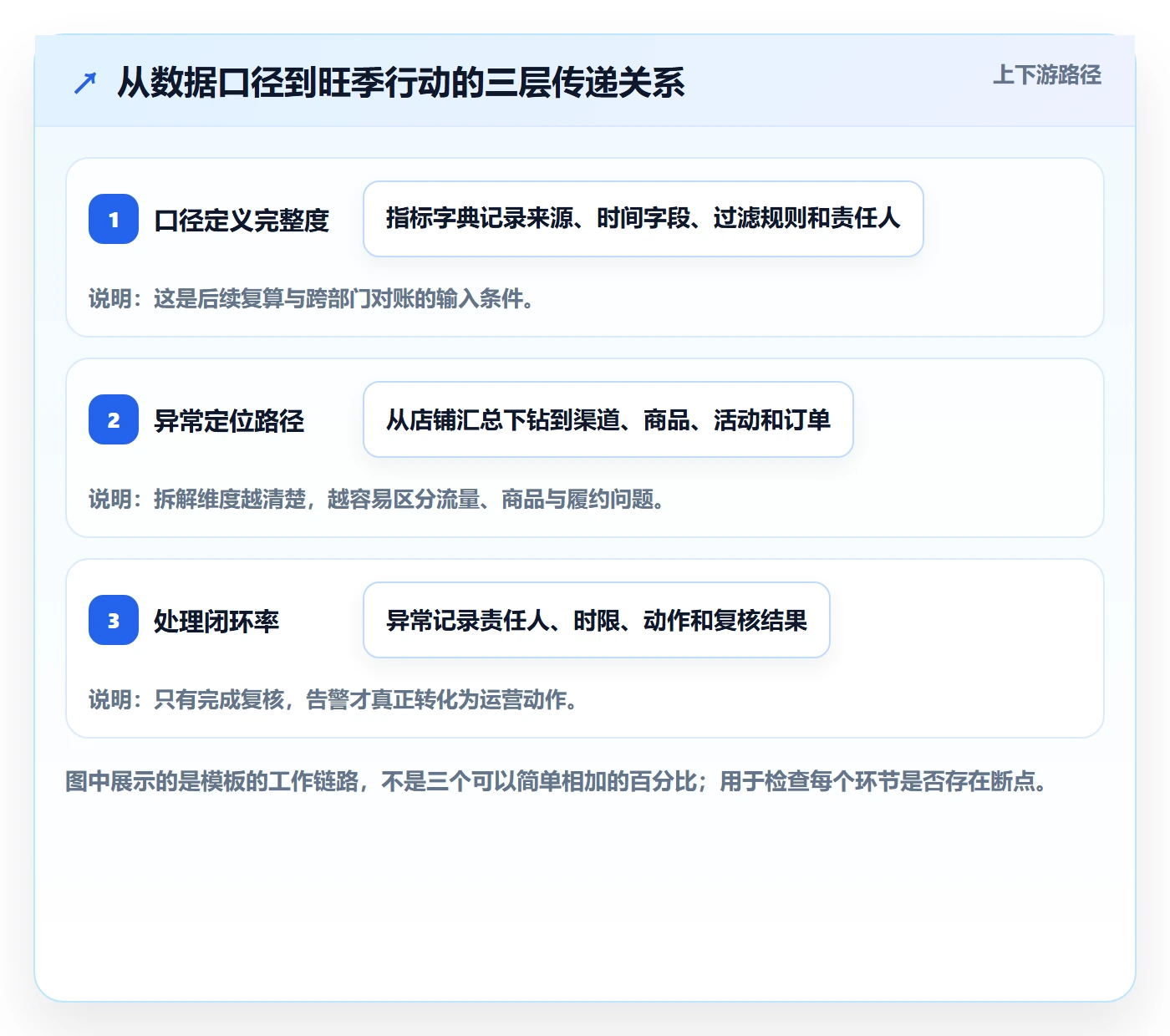 电商数据查询网站管理模板：围绕数据口径开展旺季准备