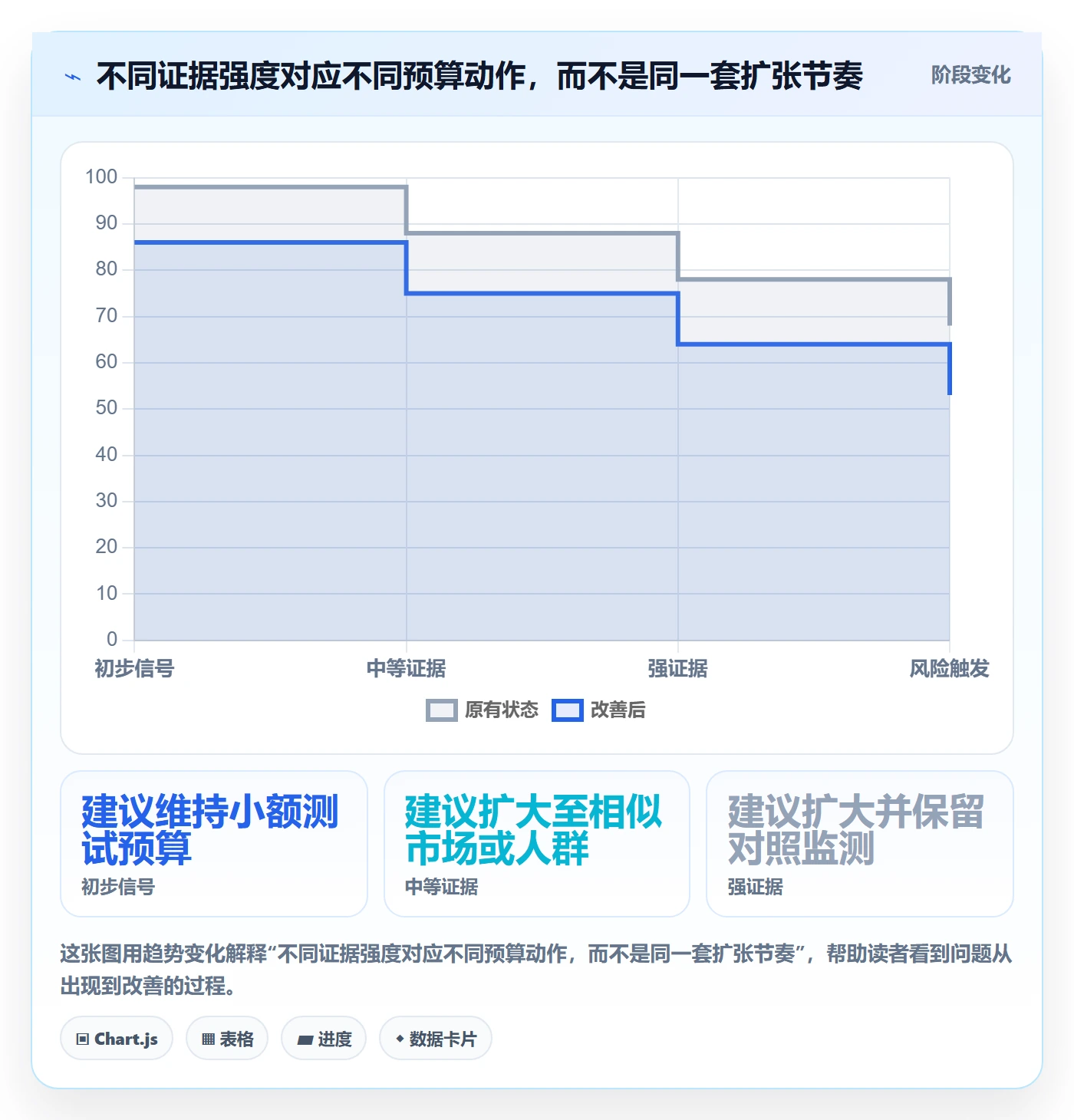 跨境电商数据方法：用品牌增长支撑增长策略判断