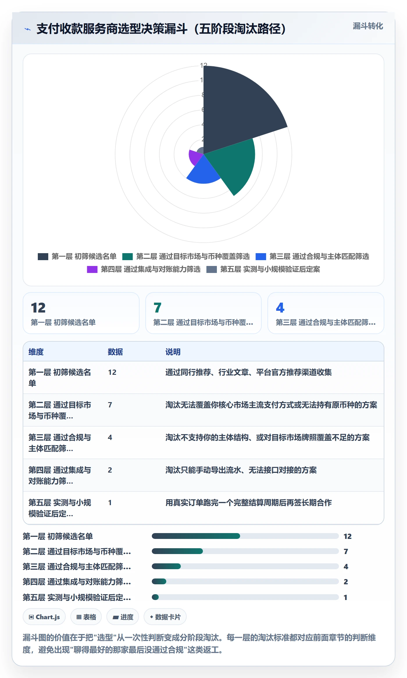跨境电商一站式服务核心功能全解析：重点看懂支付收款