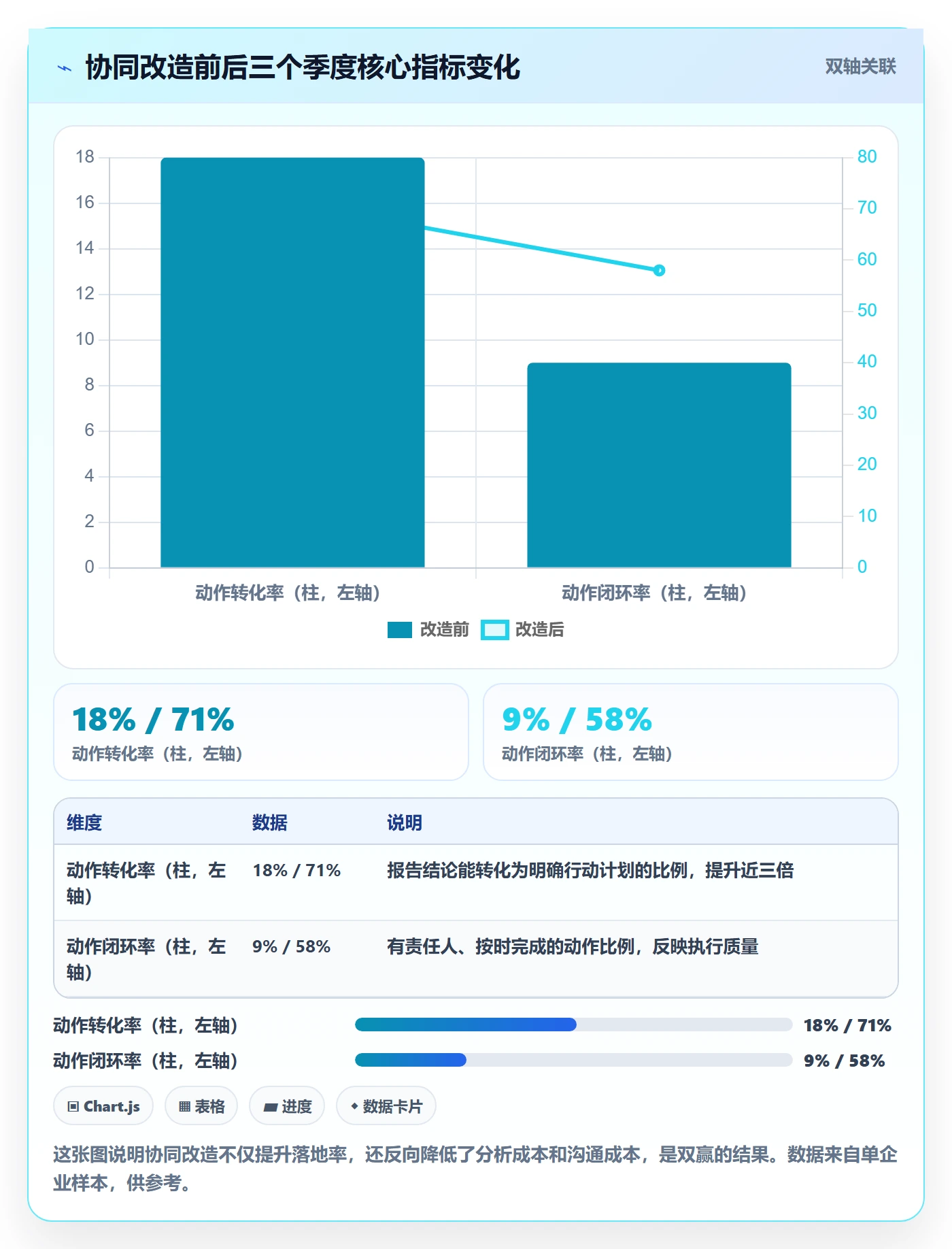 商品分析怎么优化？先从价格带的团队协同入手