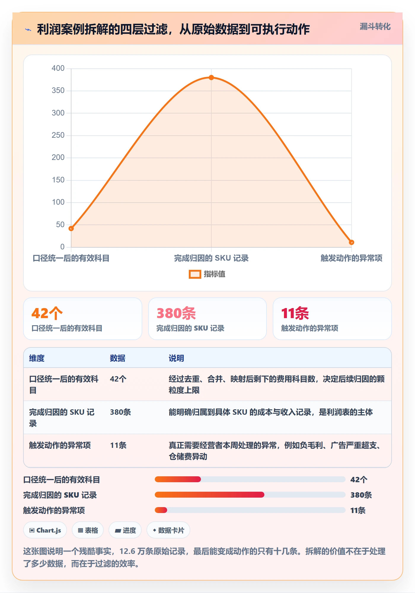 亚马逊软件实践指南:利润核算的案例拆解怎样更有效