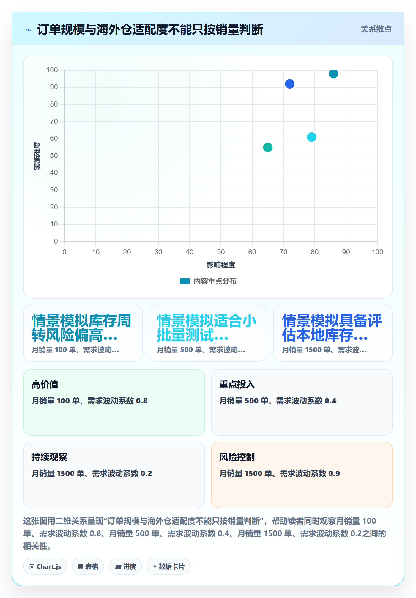跨境电商怎么优化？先从跨境物流的税务筹划入手