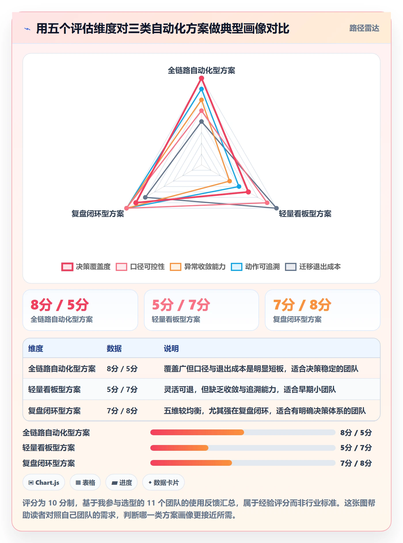 跨境电商运营选择标准：数据复盘维度如何评估自动化方案