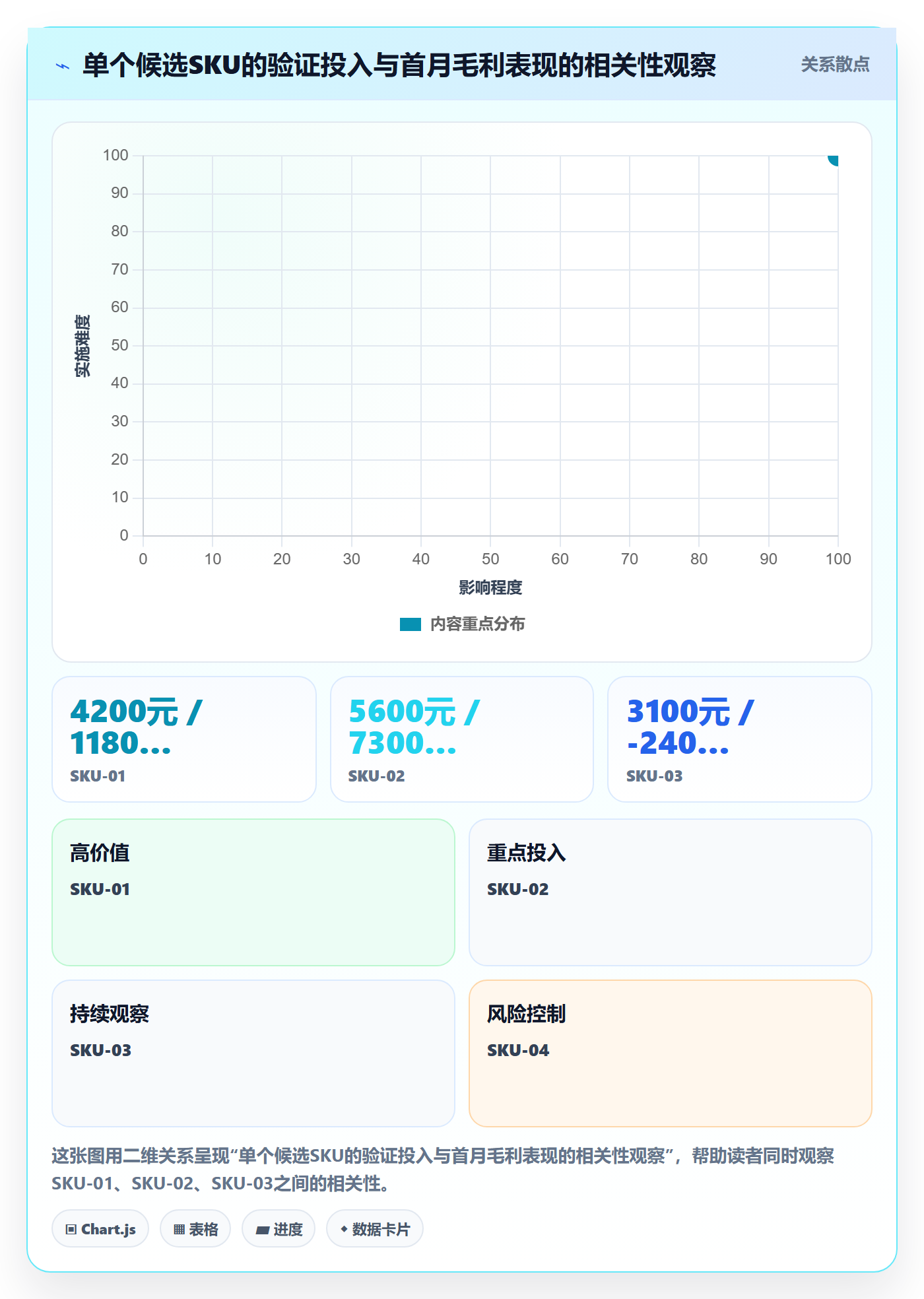 亚马逊软件决策指南:用精细化运营判断选品工具方案