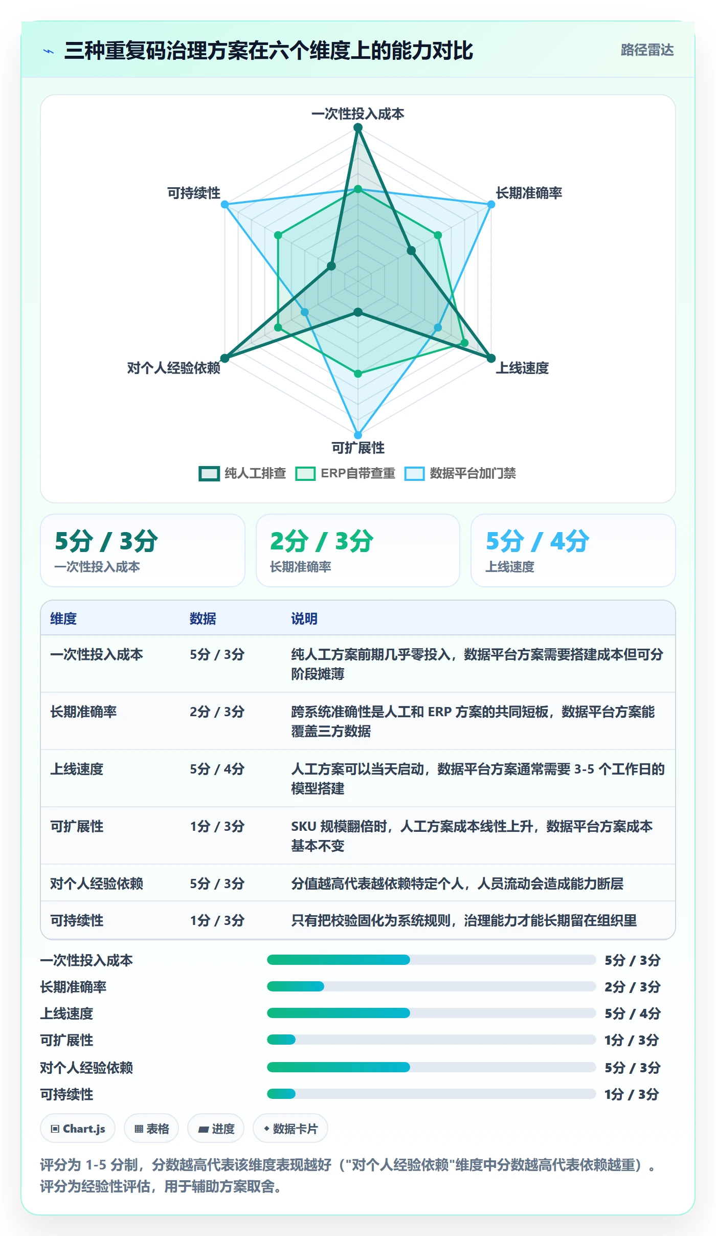 想做好UPC码，先掌握海外仓管理中的重复码排查