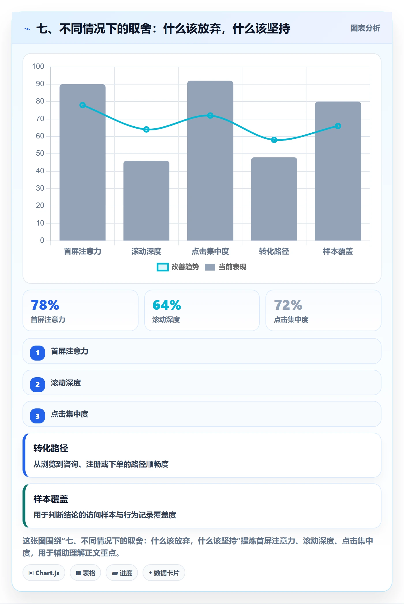 七、不同情况下的取舍：什么该放弃，什么该坚持