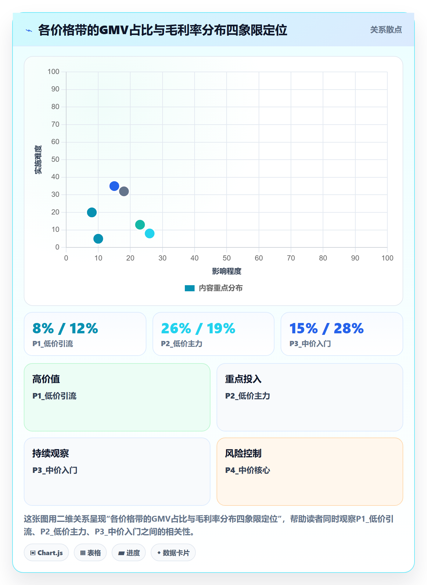 商品分析从0到1：价格带的精细化运营与操作要点
