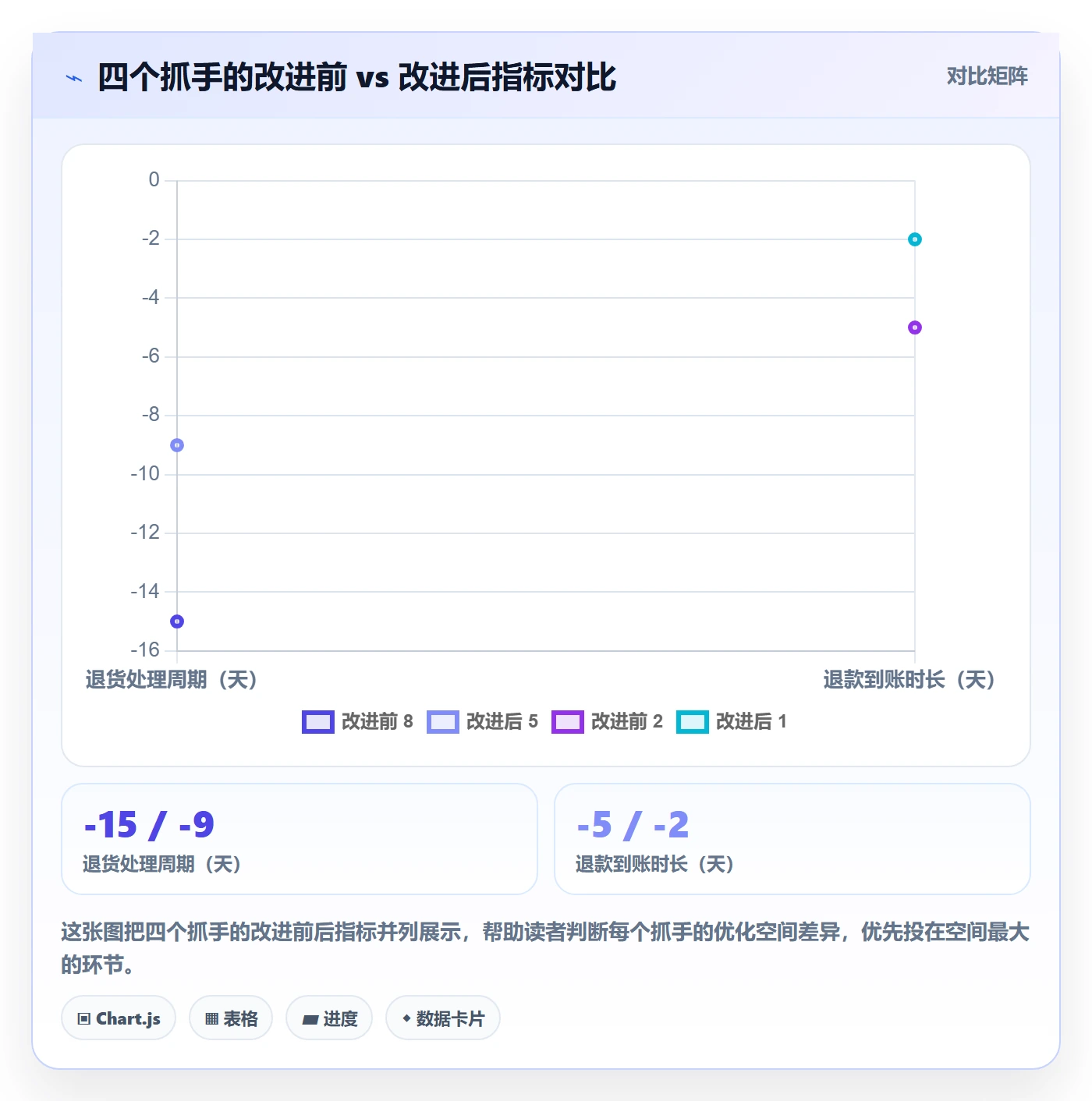 跨境电商一站式服务怎么落地？从售后服务讲清效率提升