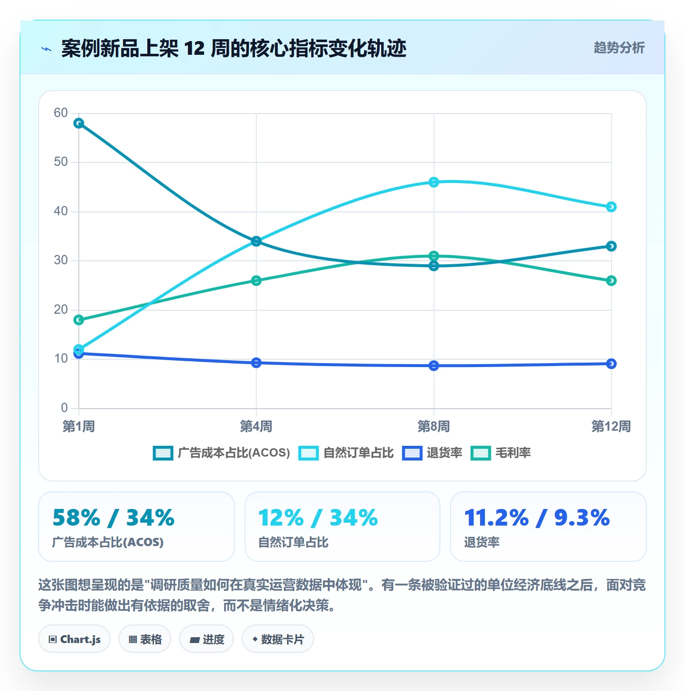 跨境电商运营应用思路：围绕市场调研拆解市场调研