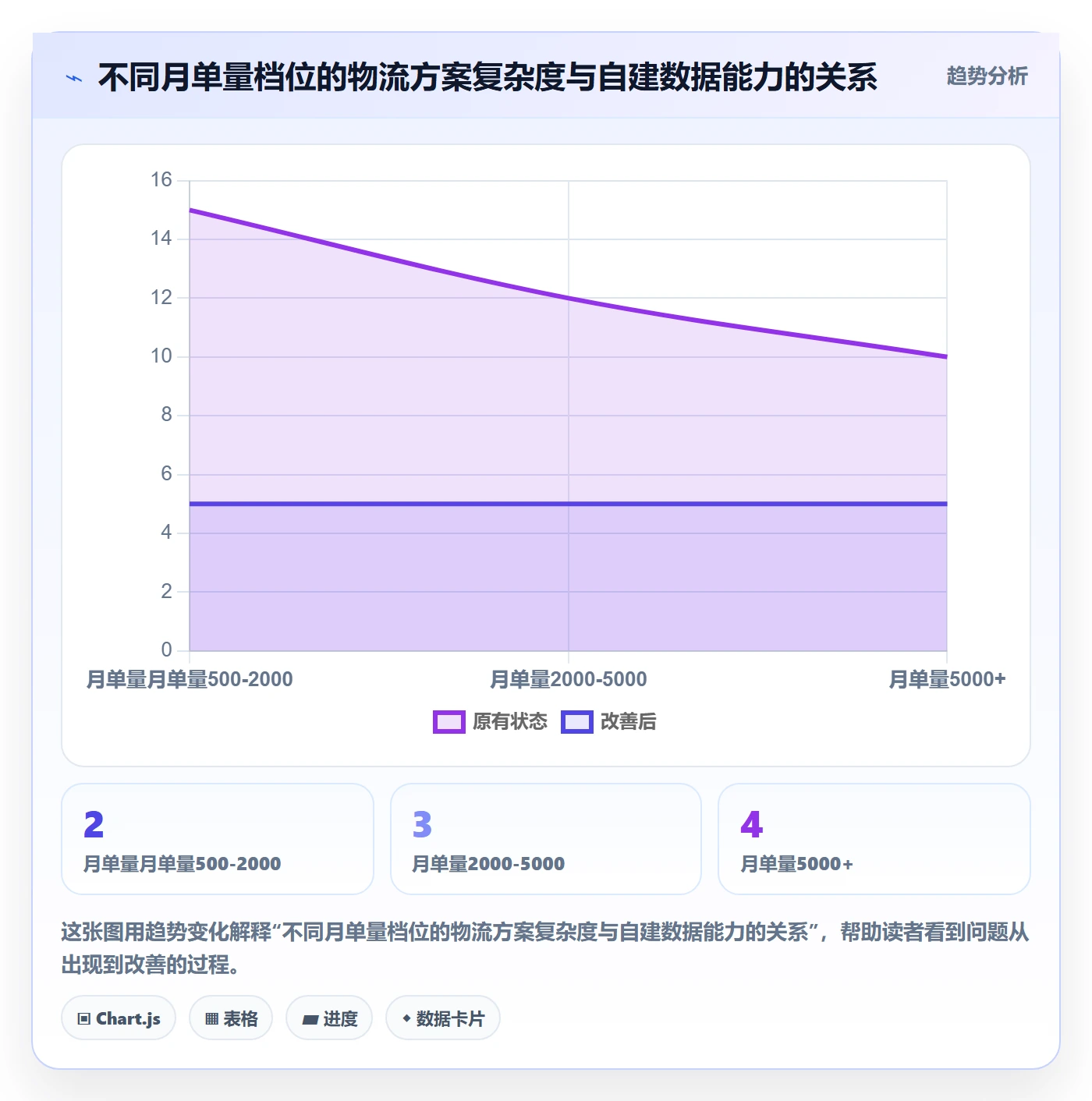 跨境电商一站式服务实践指南：仓储物流的工具对比怎样更有效