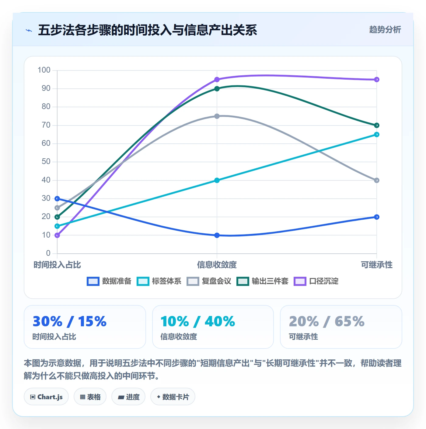 商品分析怎么选？用户评价相关的季度复盘判断标准