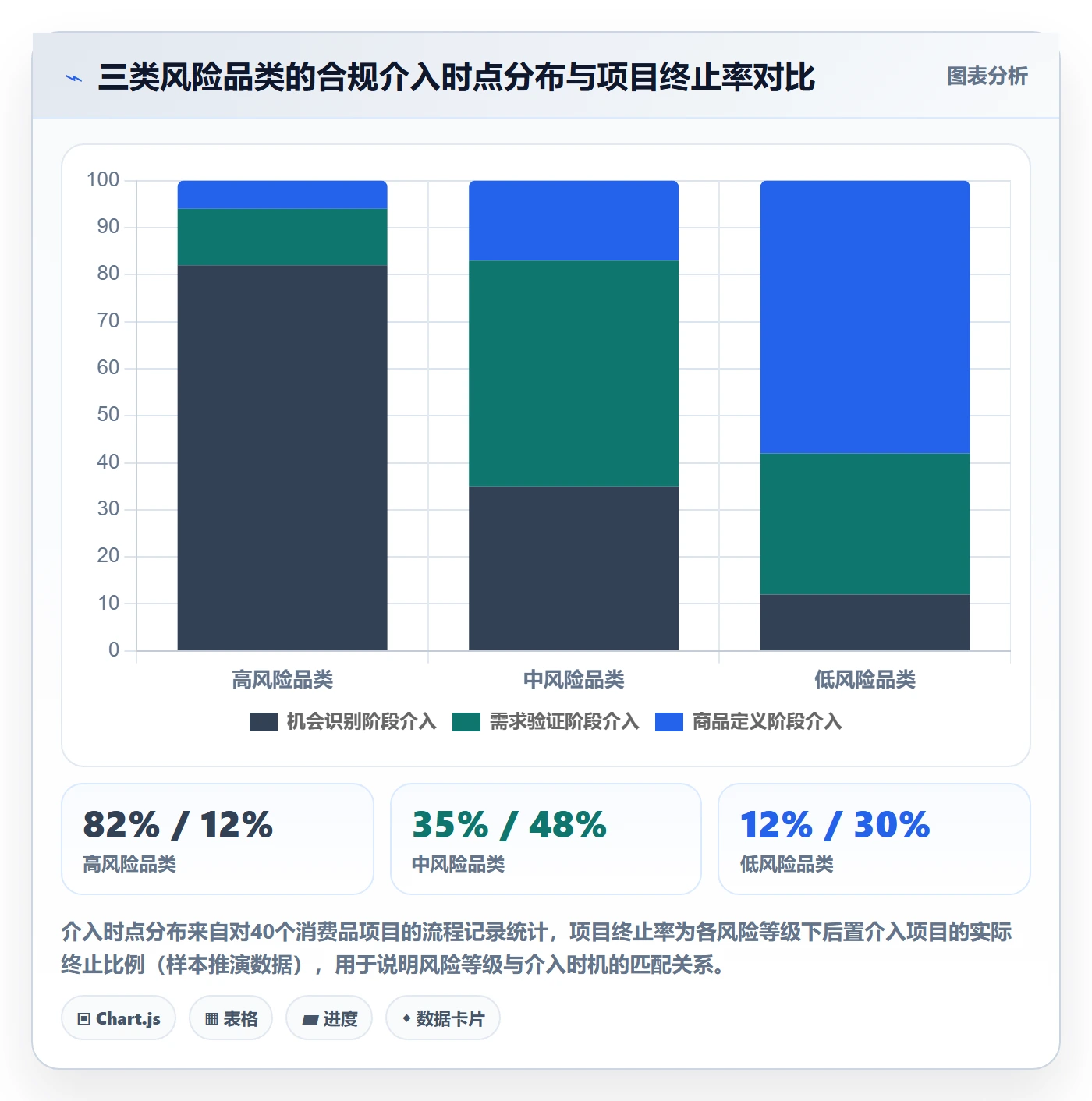 商品分析规划方法：市场需求与合规管理如何衔接