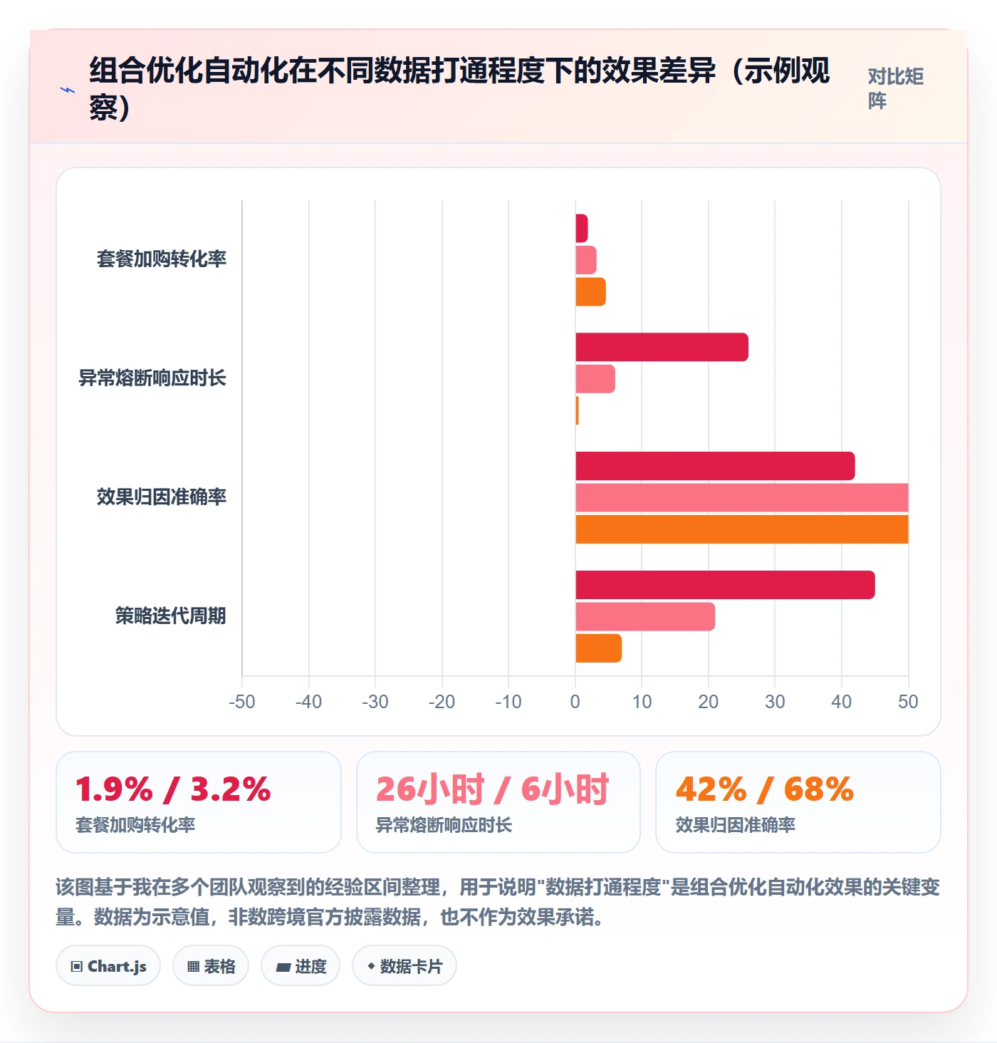 商品分析避坑指南：组合优化环节的自动化方案要注意什么