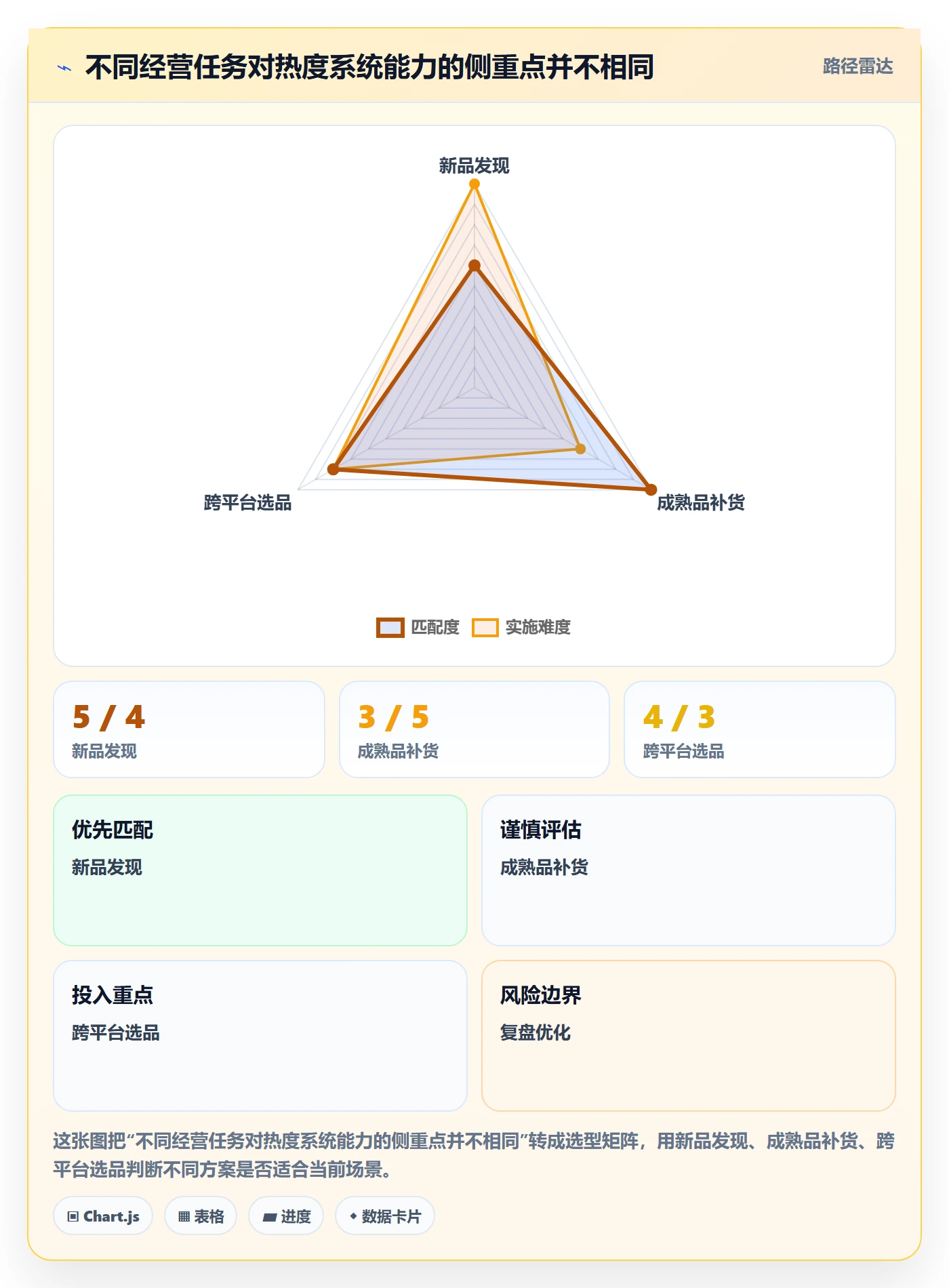 想做好电商数据查询网站，先掌握自动化方案中的商品热度