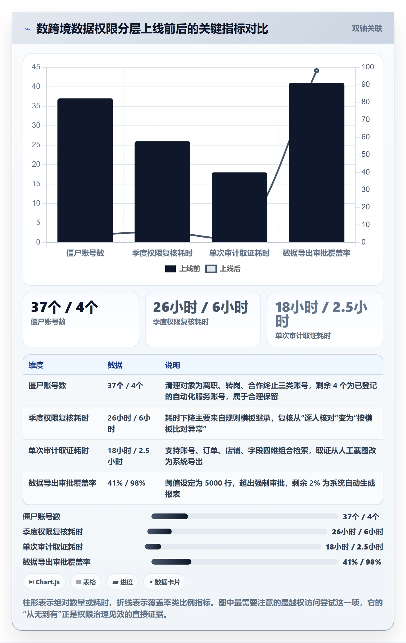 erp跨境电商能力清单:指标体系需要覆盖哪些权限管理事项