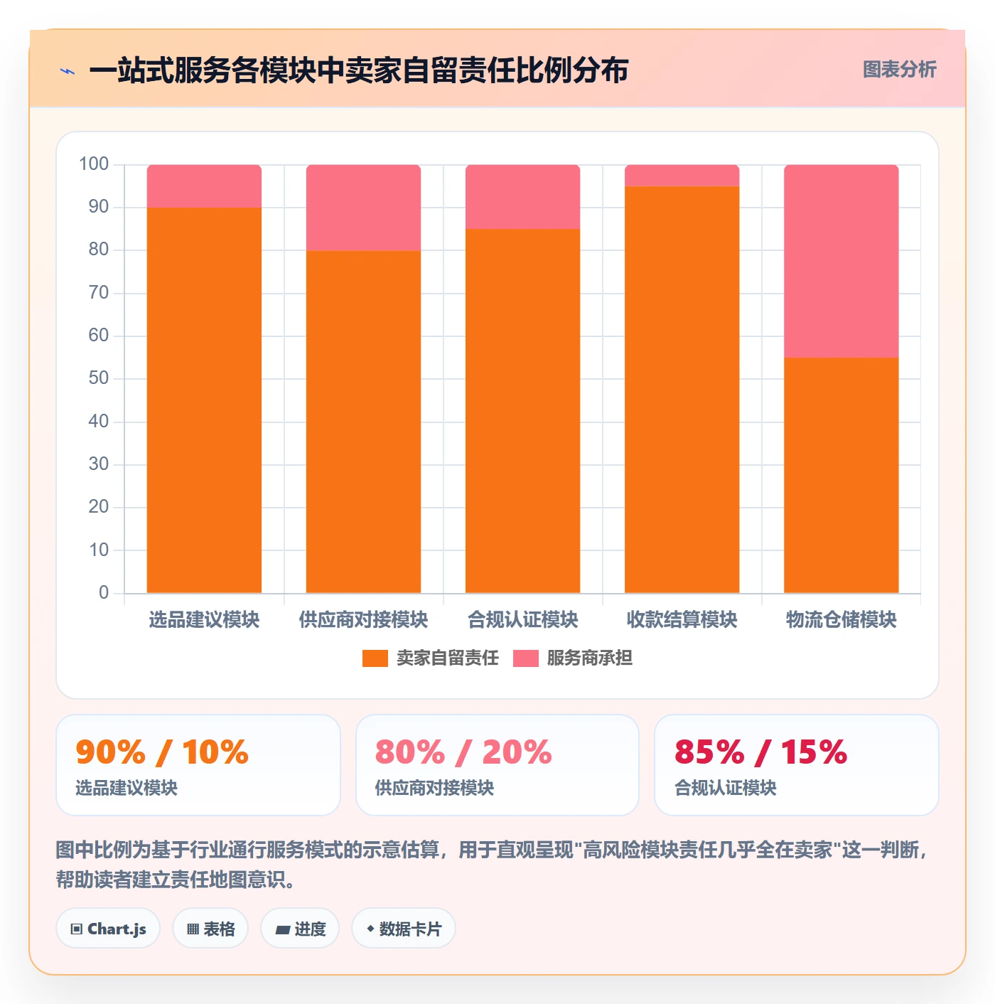 跨境电商一站式服务风险排查全解析：重点看懂选品采购
