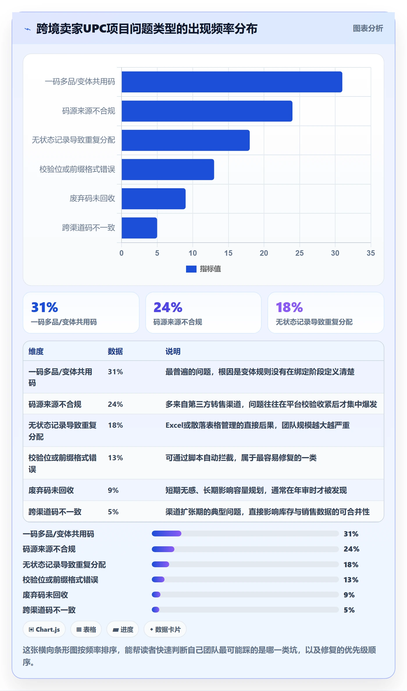 UPC码建设路线：从商品绑定到标准化管理分几步