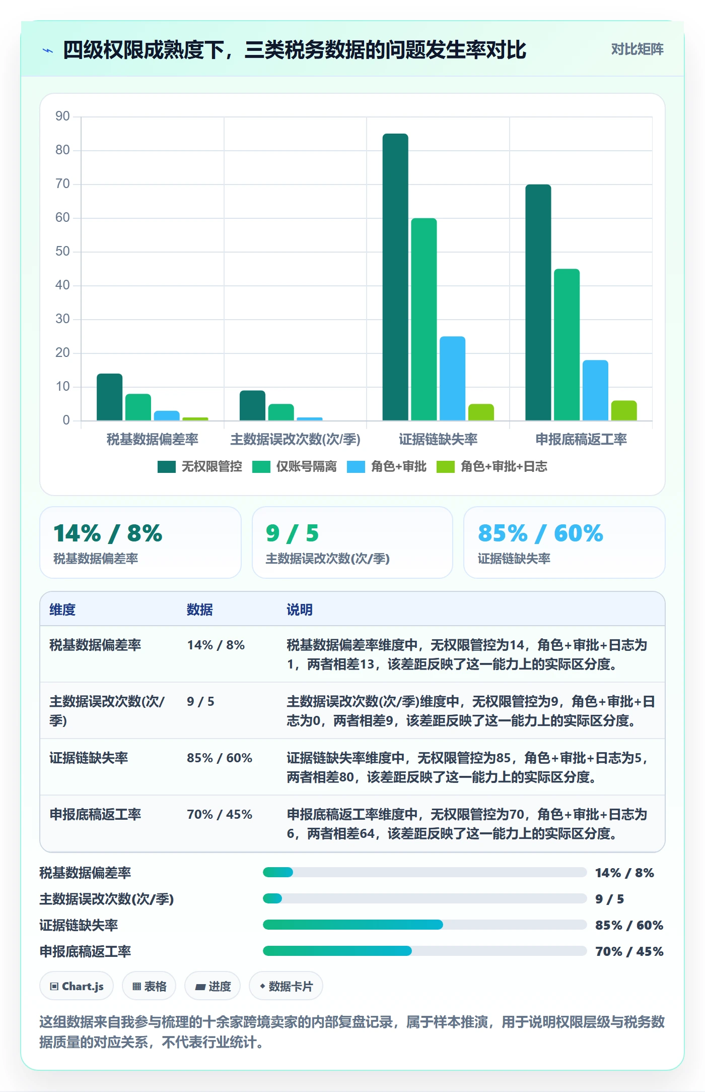 erp跨境电商基础课：权限管理相关的税务筹划一次讲透