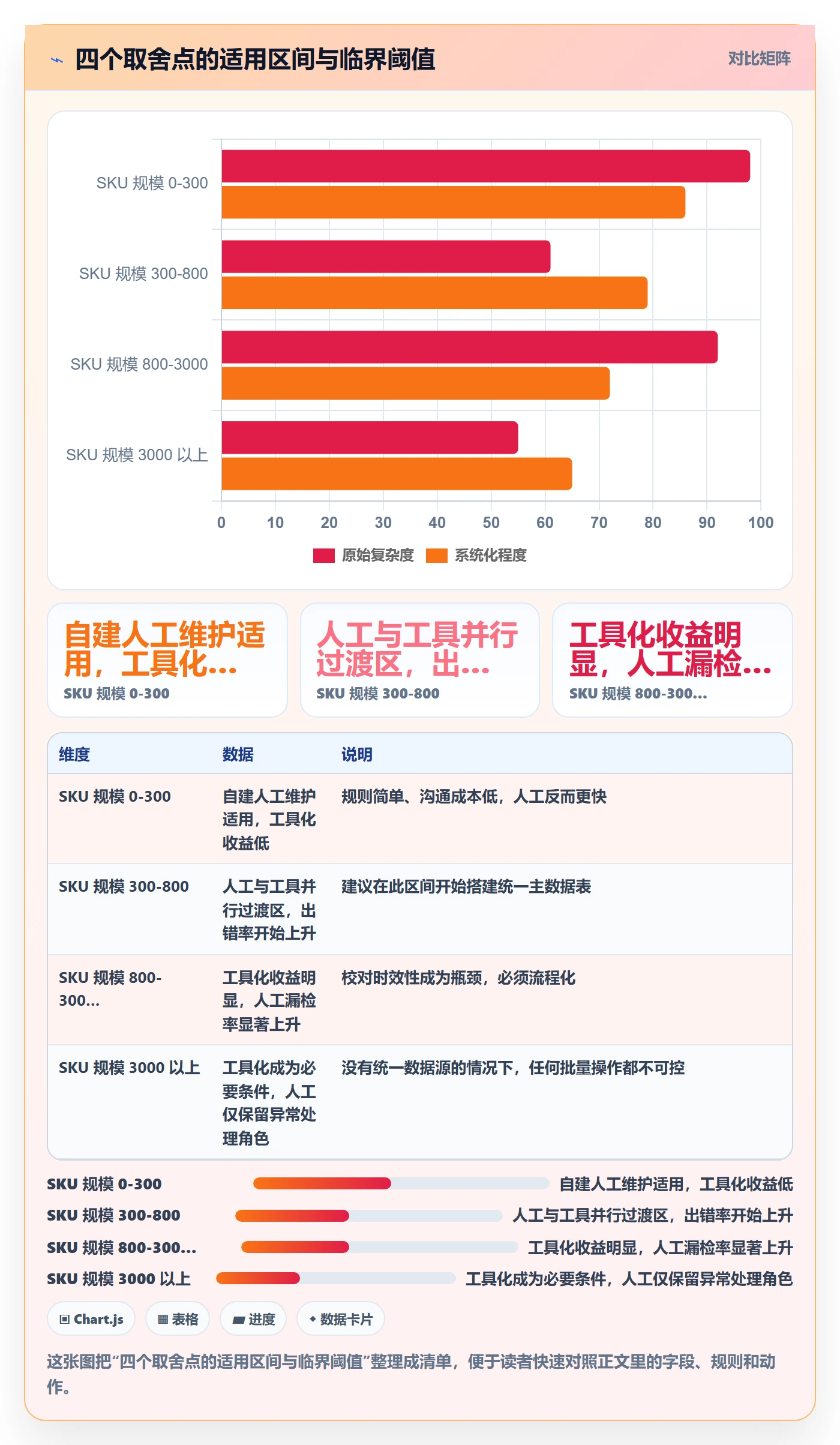 UPC码问题诊断：GS1注册如何用平台规则改进