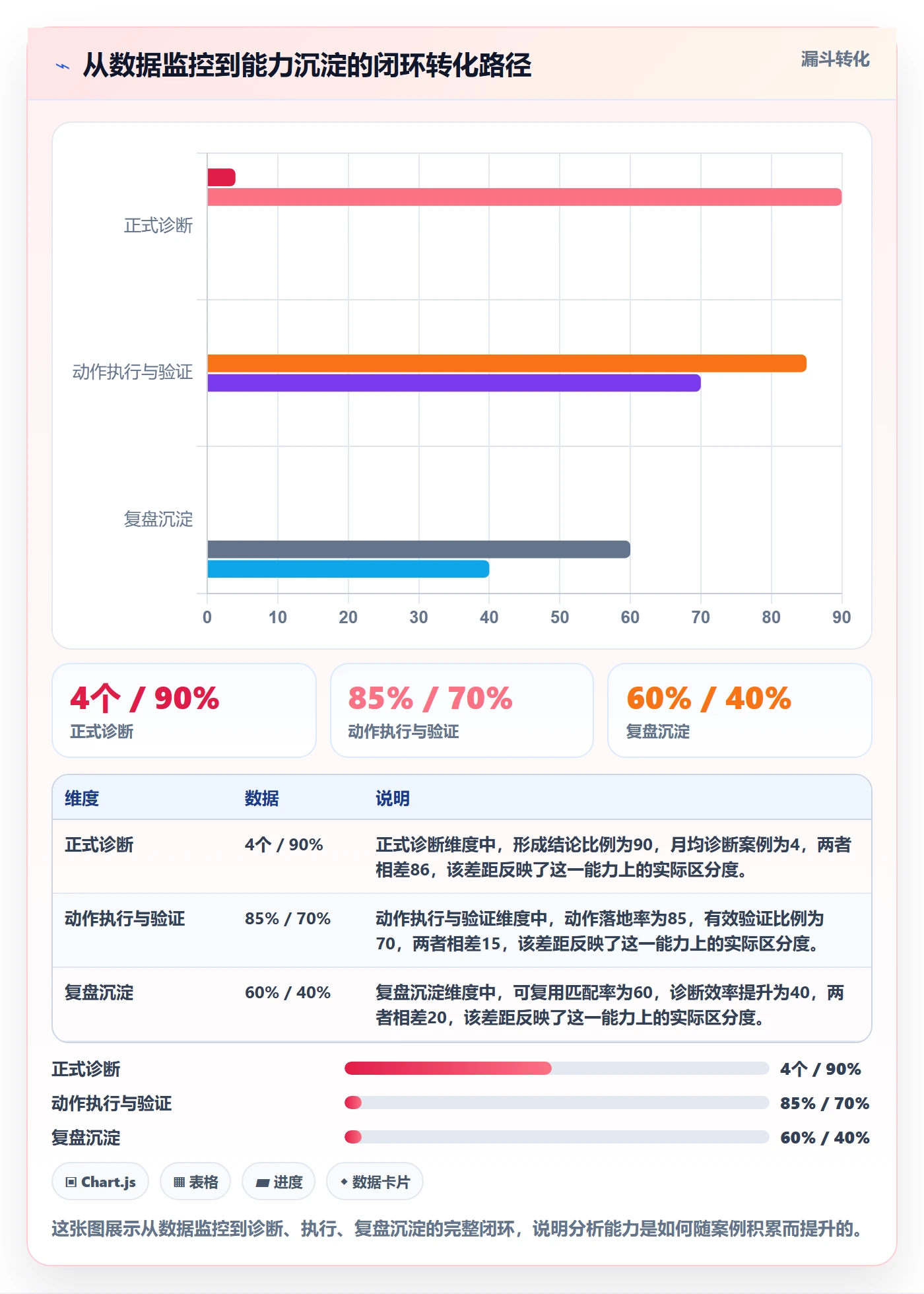 商品分析工作指南：用精细化运营解决销量趋势问题