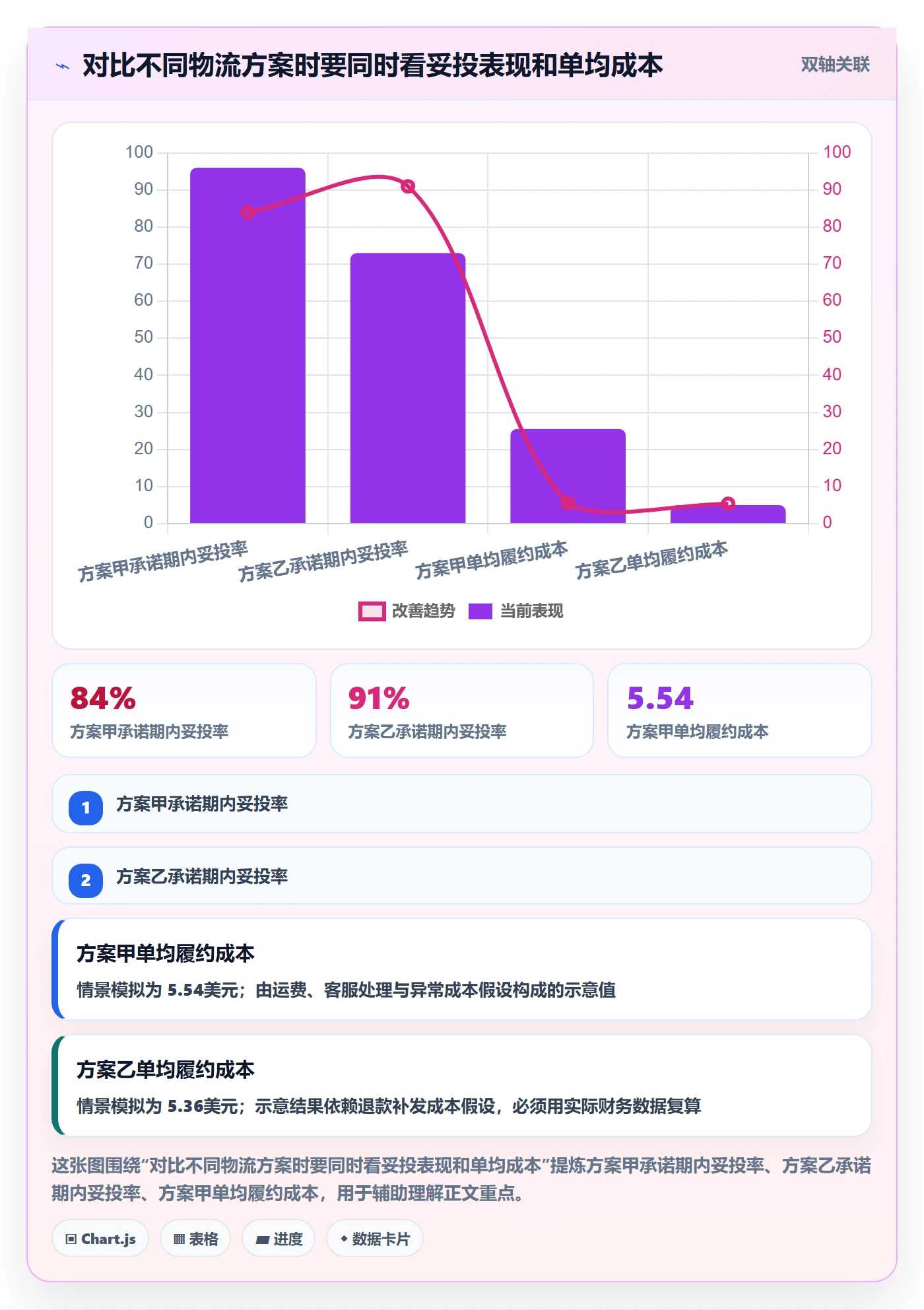 temu基础课：履约物流相关的品牌建设一次讲透