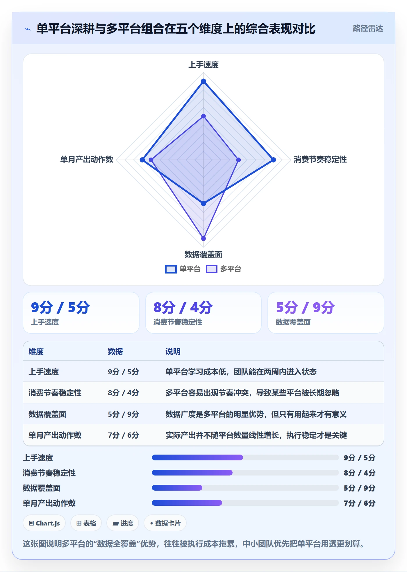 外贸数据分析平台怎么用？市场趋势场景下的日常管理拆解