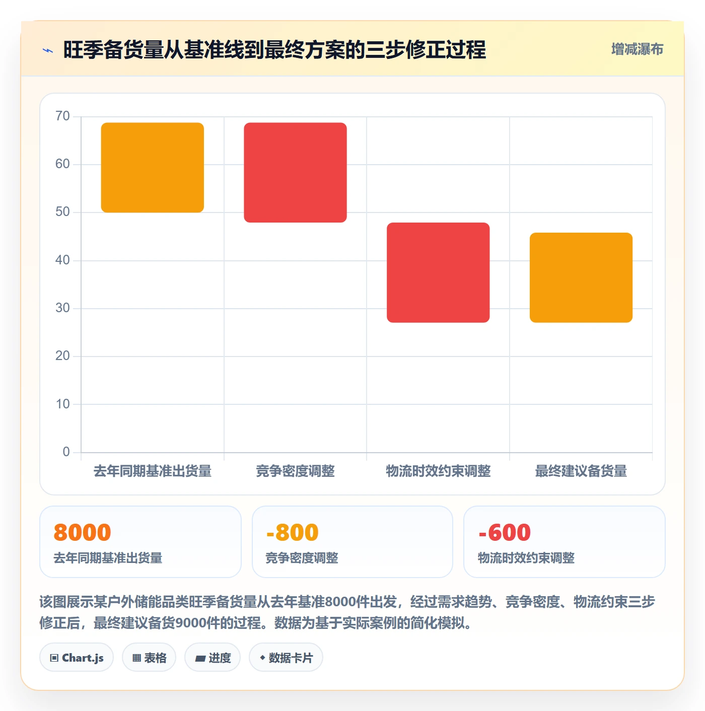 外贸数据分析平台实用方法：围绕市场趋势建立旺季准备