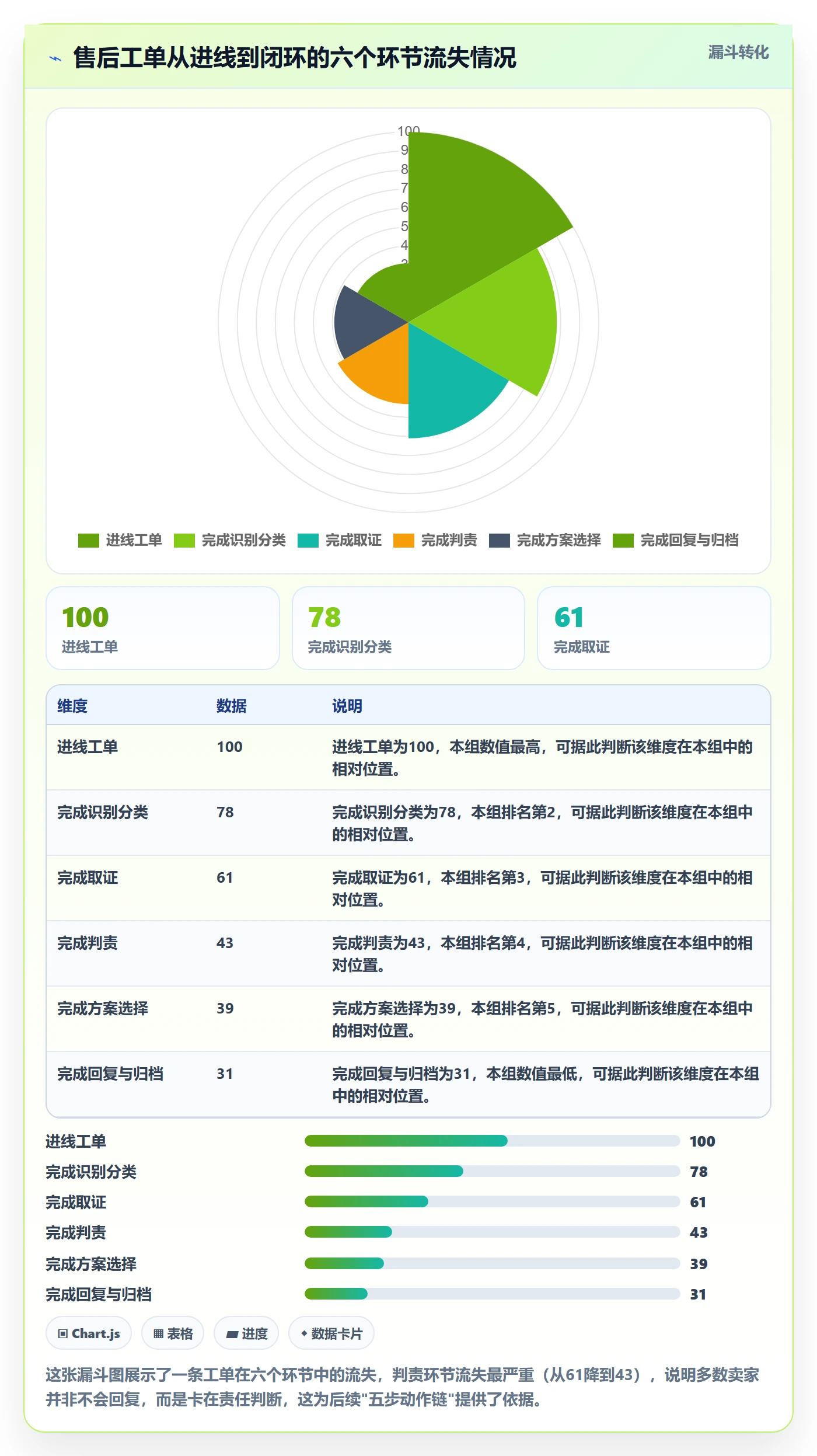 跨境电商一站式服务工作指南：用实操教程解决售后服务问题