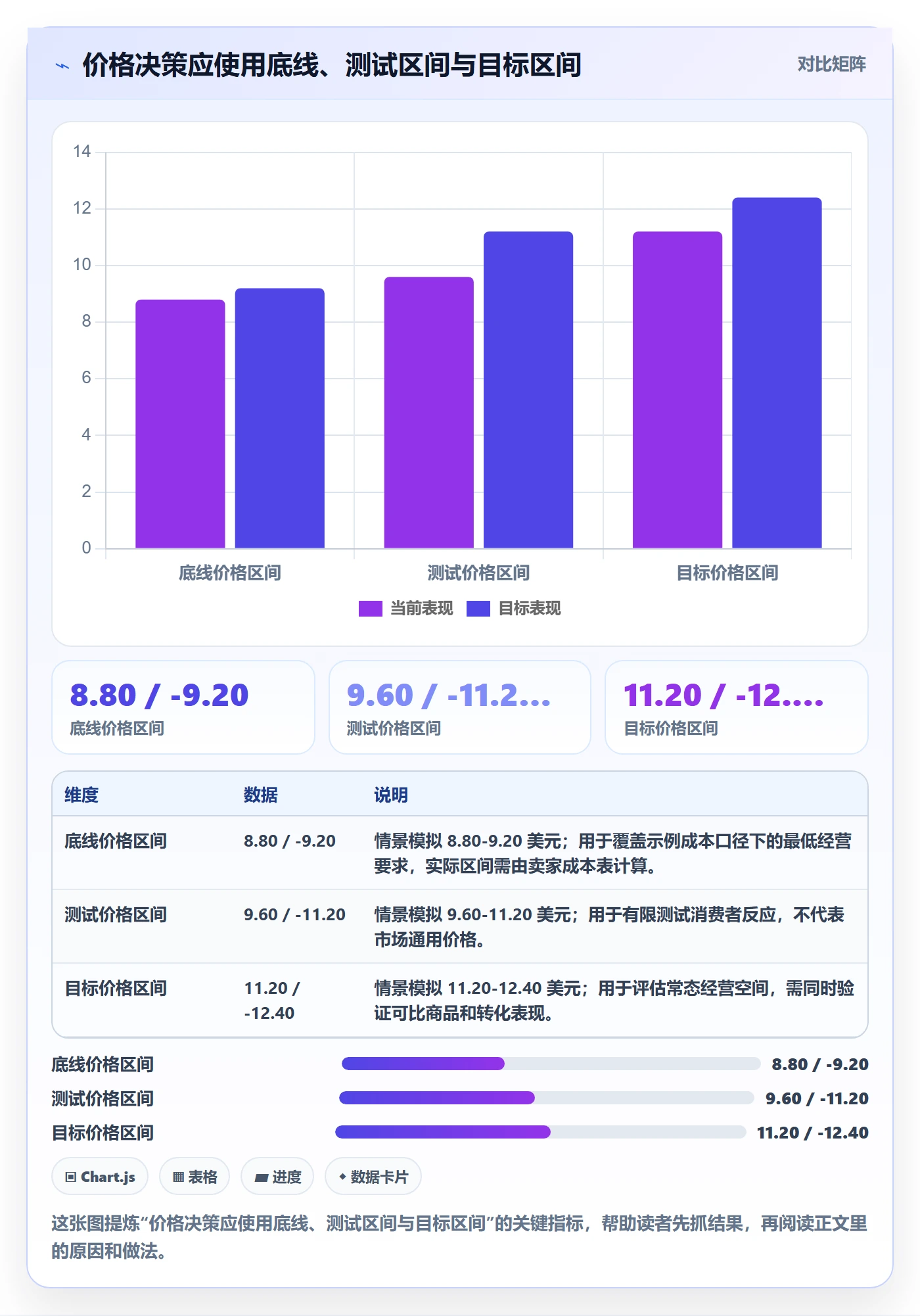 temu定价策略：账号绩效从哪里开始