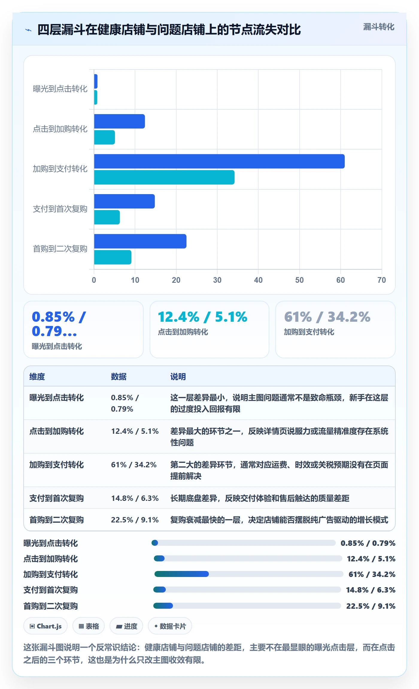 跨境电商运营决策指南：用新手避坑判断转化优化方案