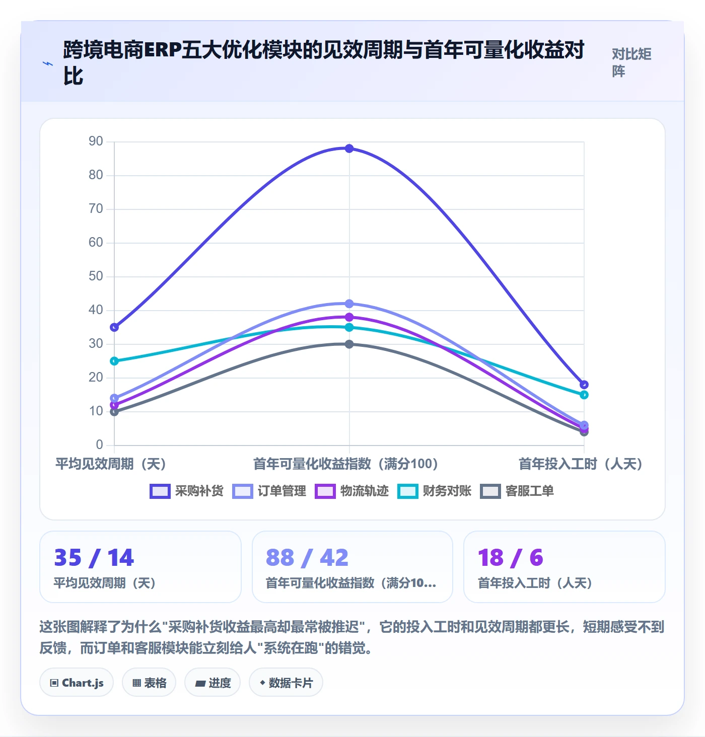 erp跨境电商怎么优化？先从采购补货的自动化方案入手