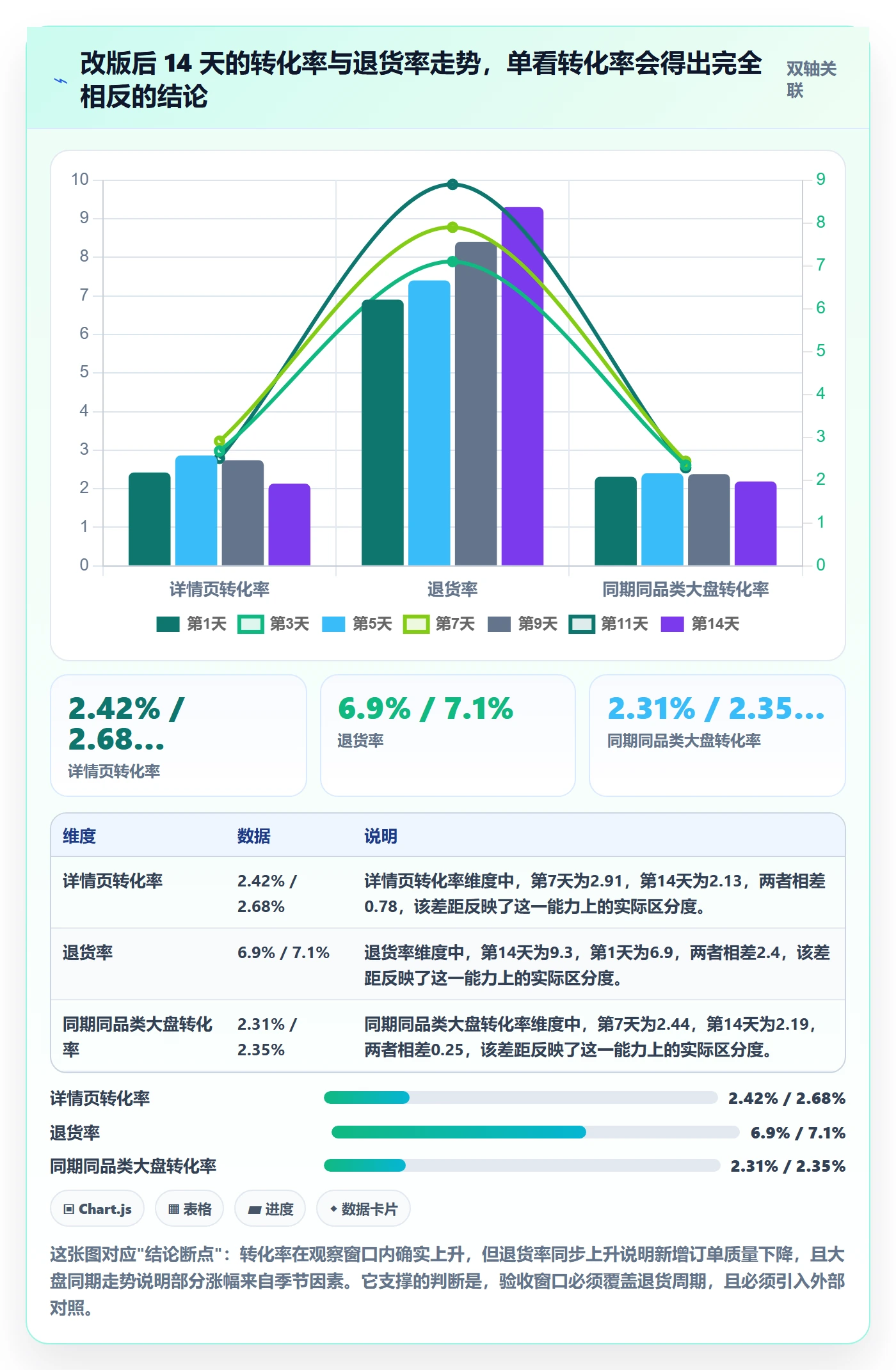 跨境电商运营怎么用？转化优化场景下的标准化管理拆解