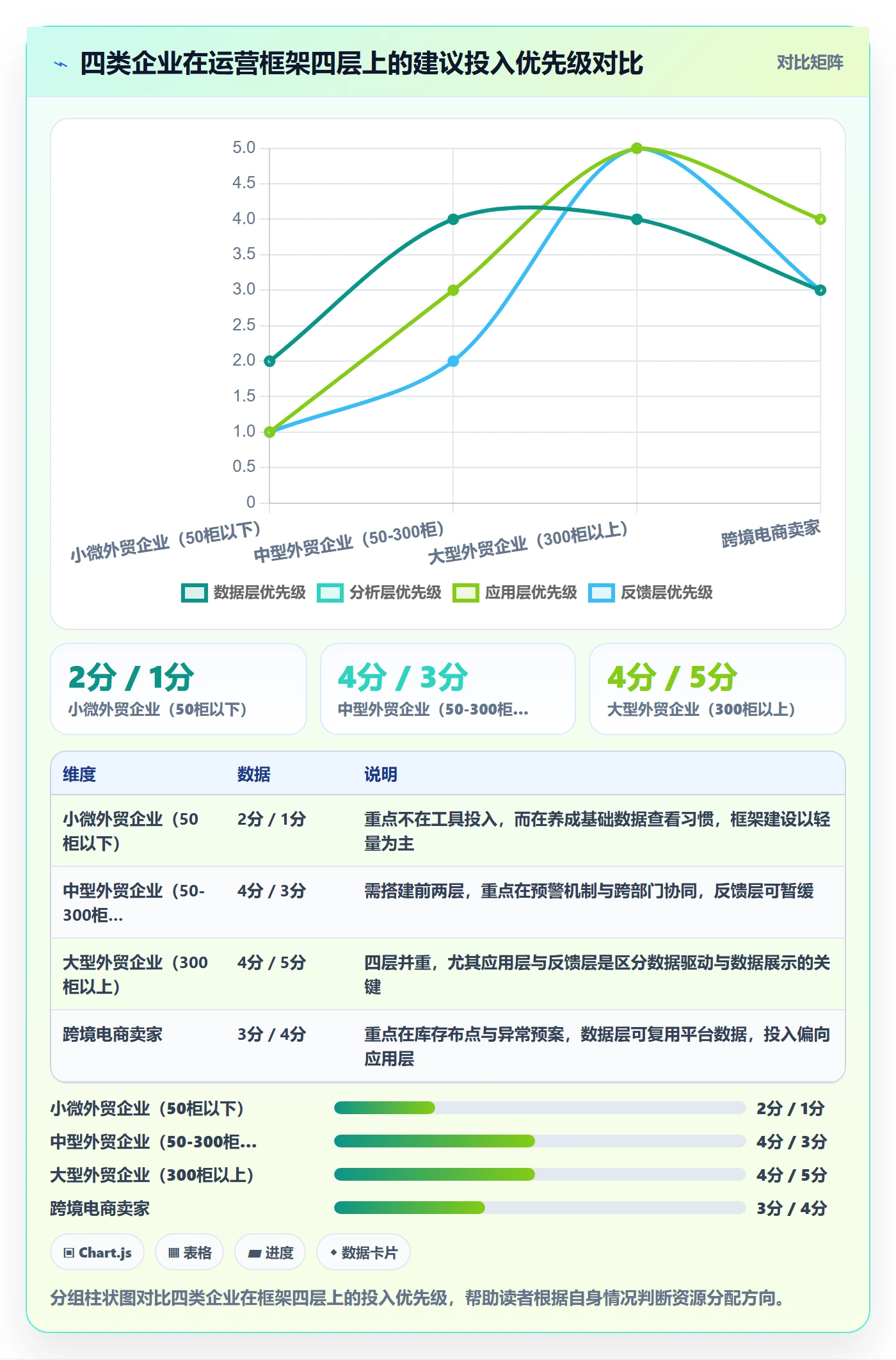 外贸数据分析平台运营框架：把市场趋势纳入物流方案