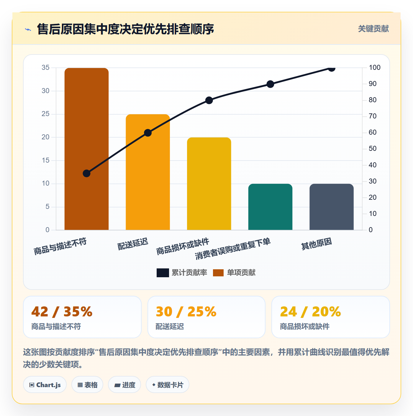 temu能力清单：市场调研需要覆盖哪些账号绩效事项