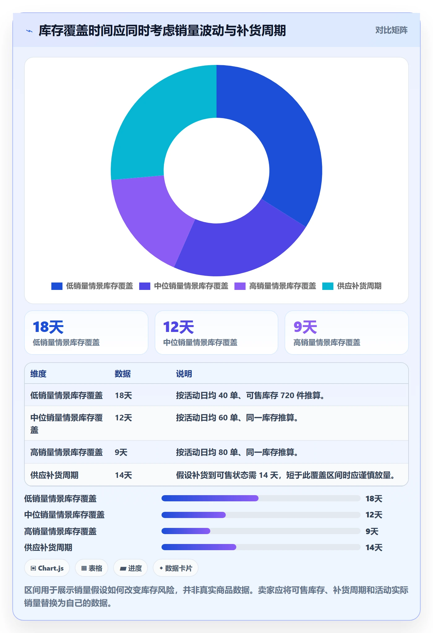 temu实施路径：活动流量如何完成广告投放